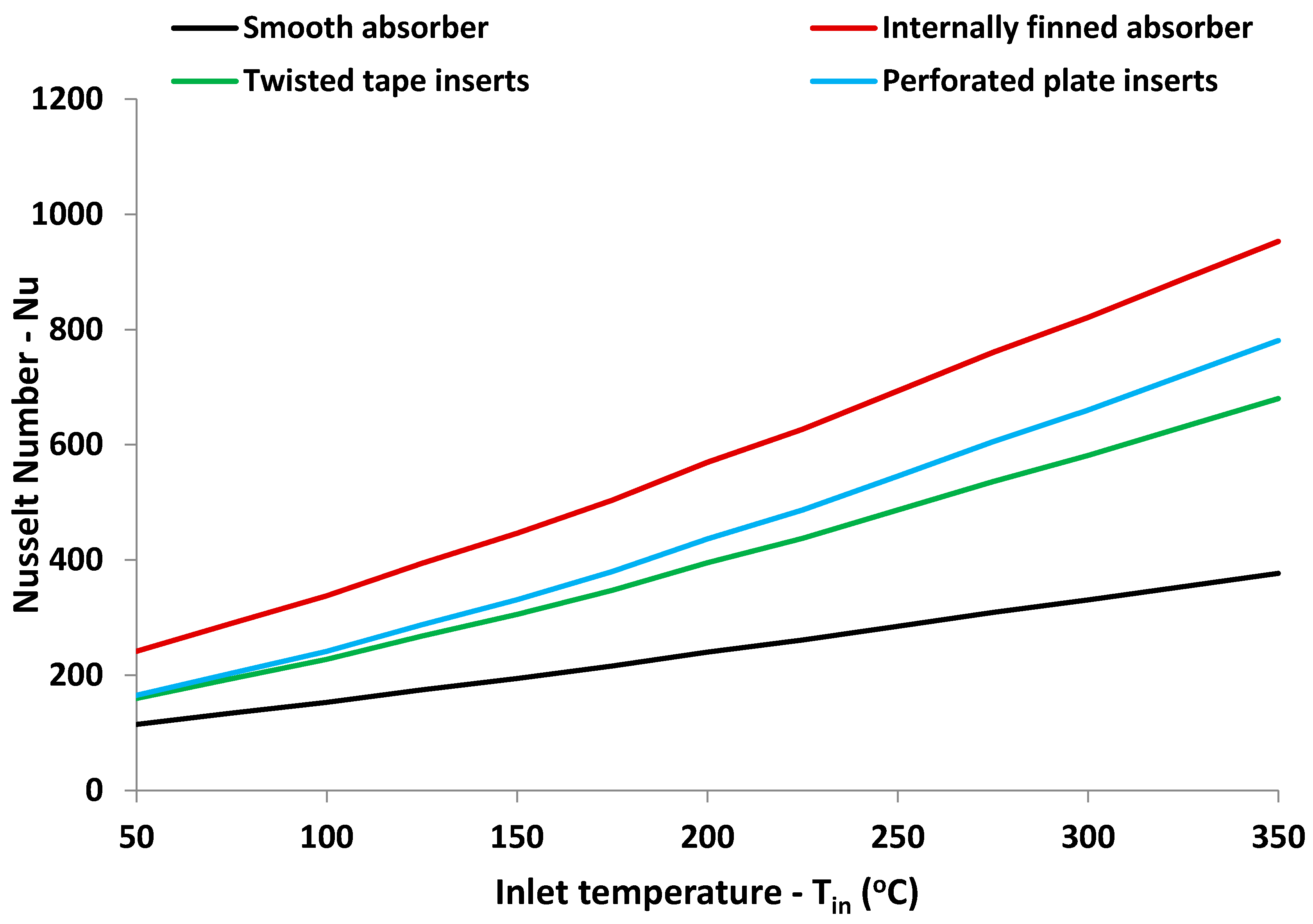Energies 11 01129 g009