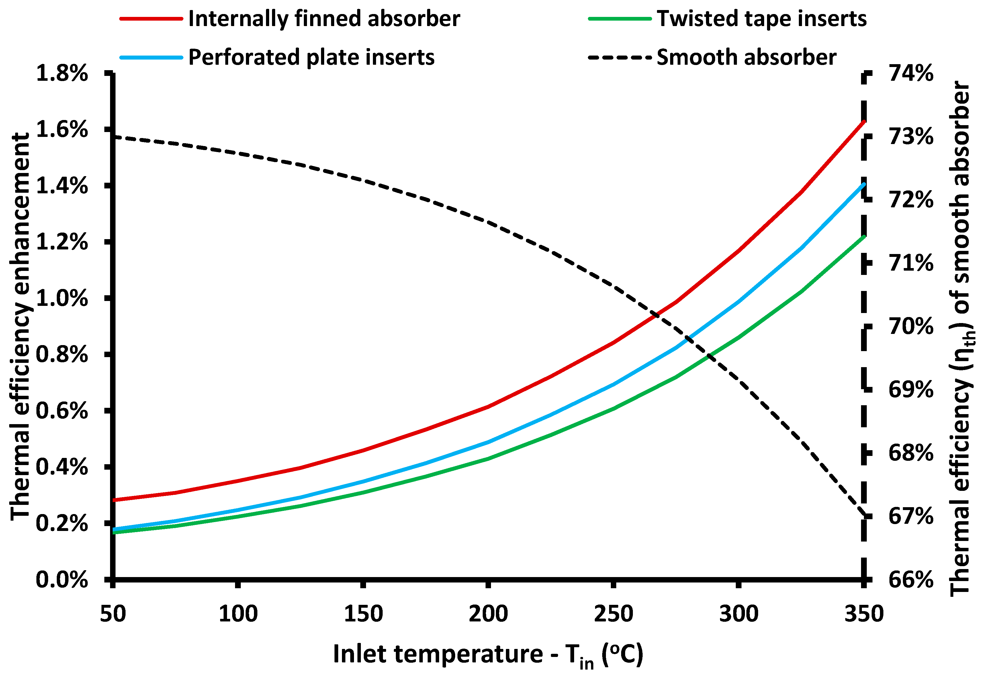 Energies 11 01129 g010
