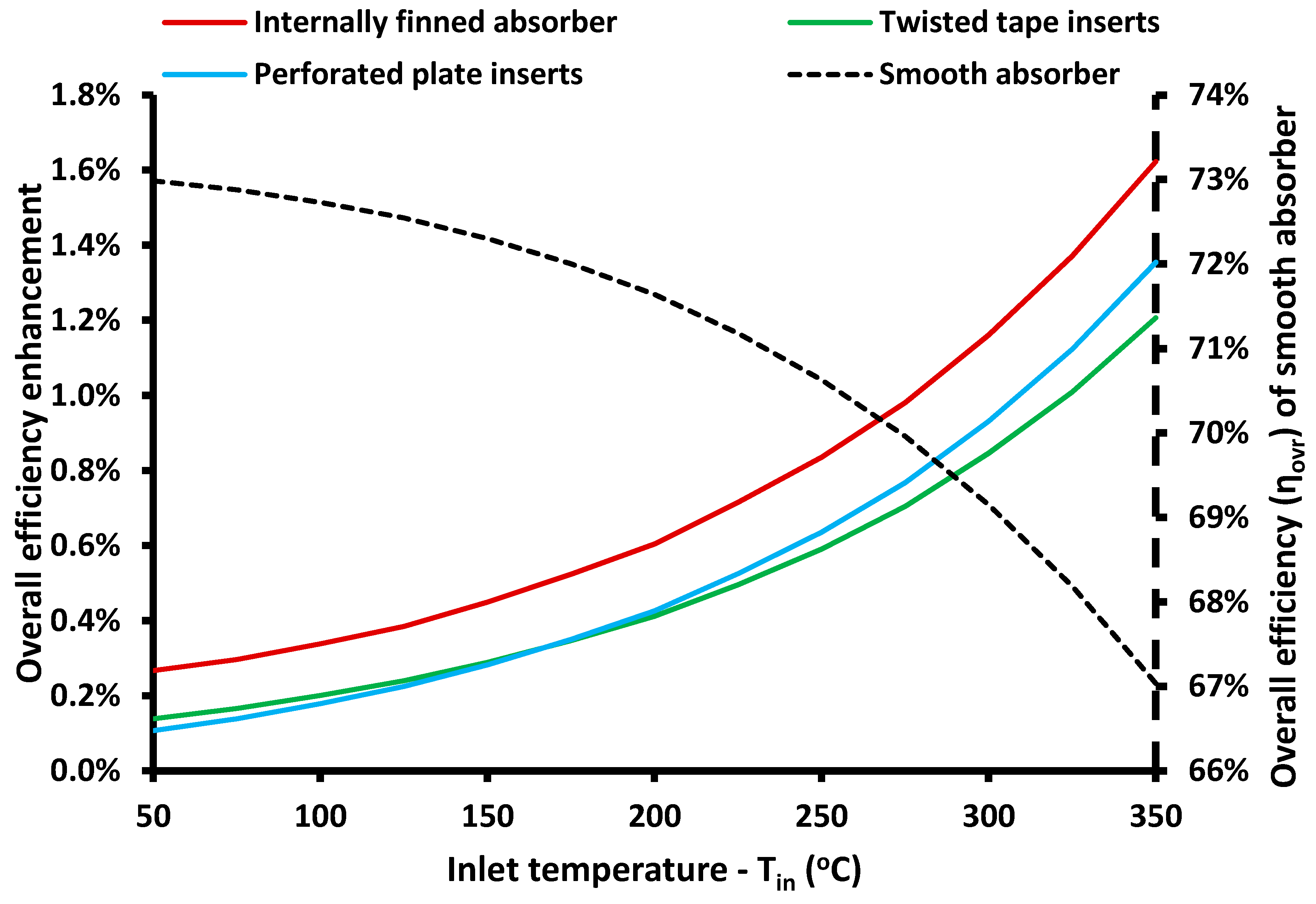 Energies 11 01129 g012