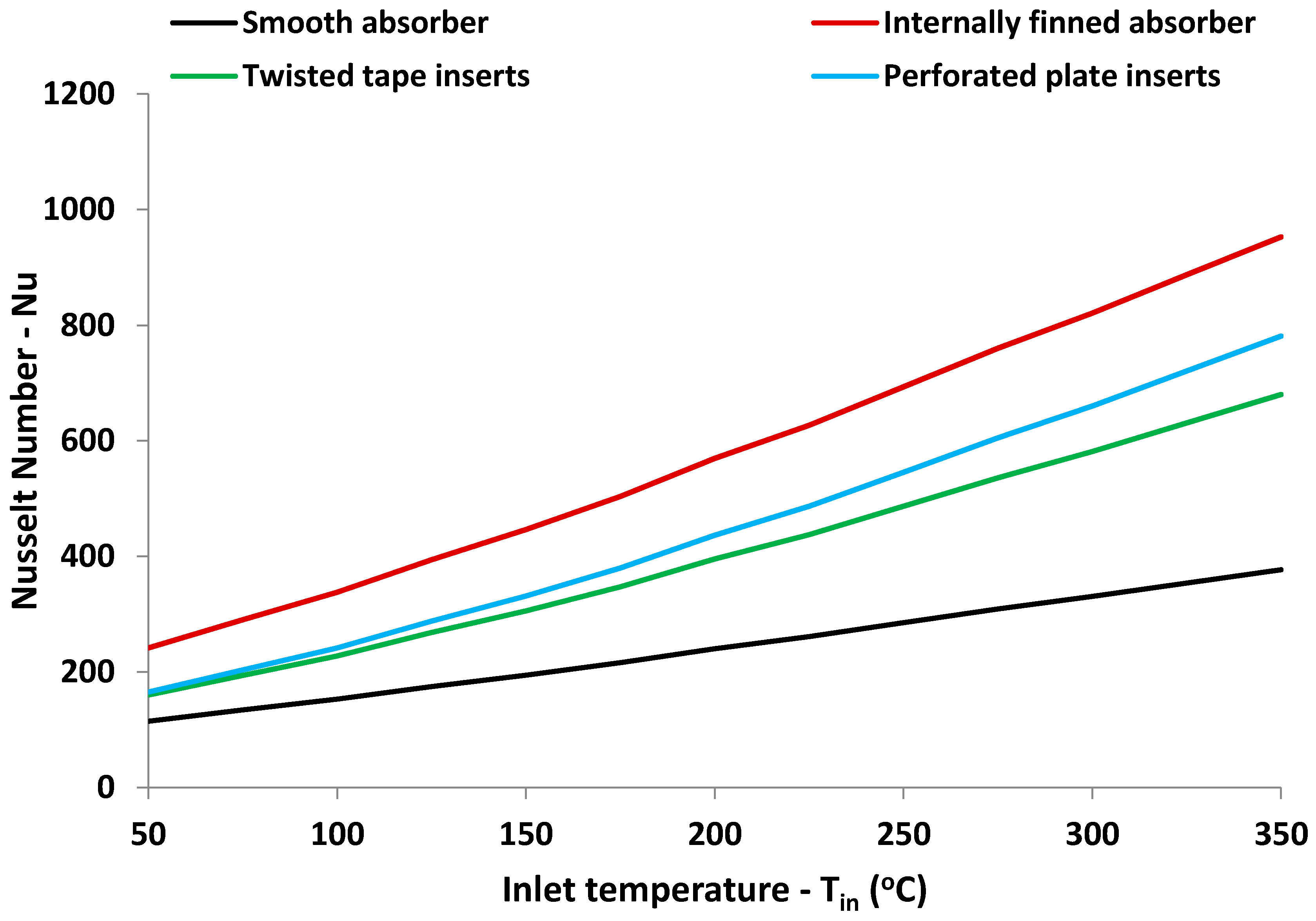 Energies 11 01129 g013