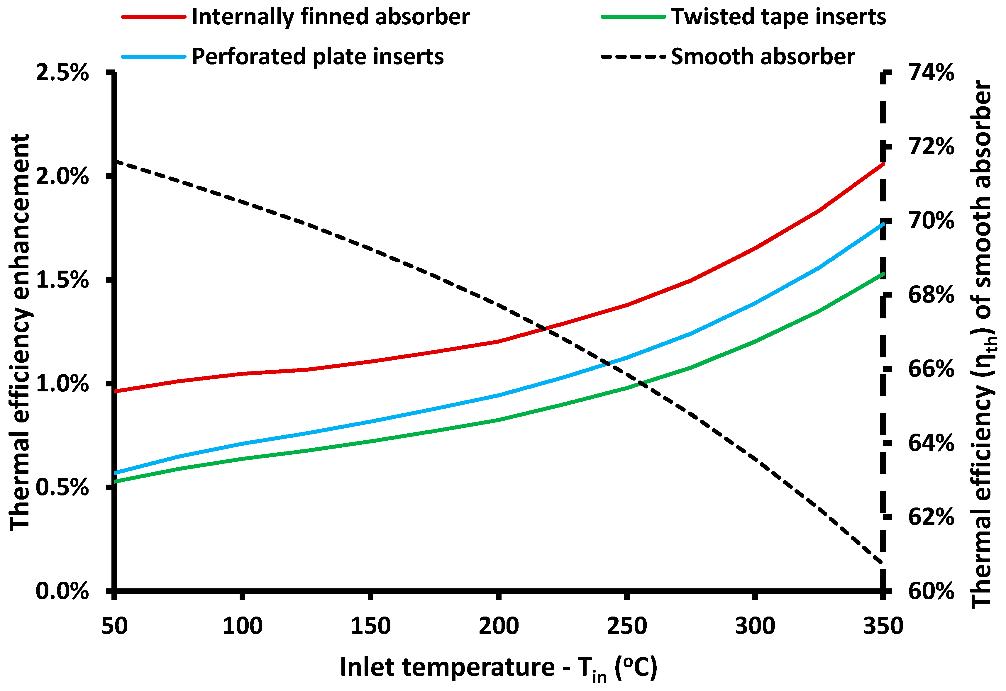 Energies 11 01129 g014