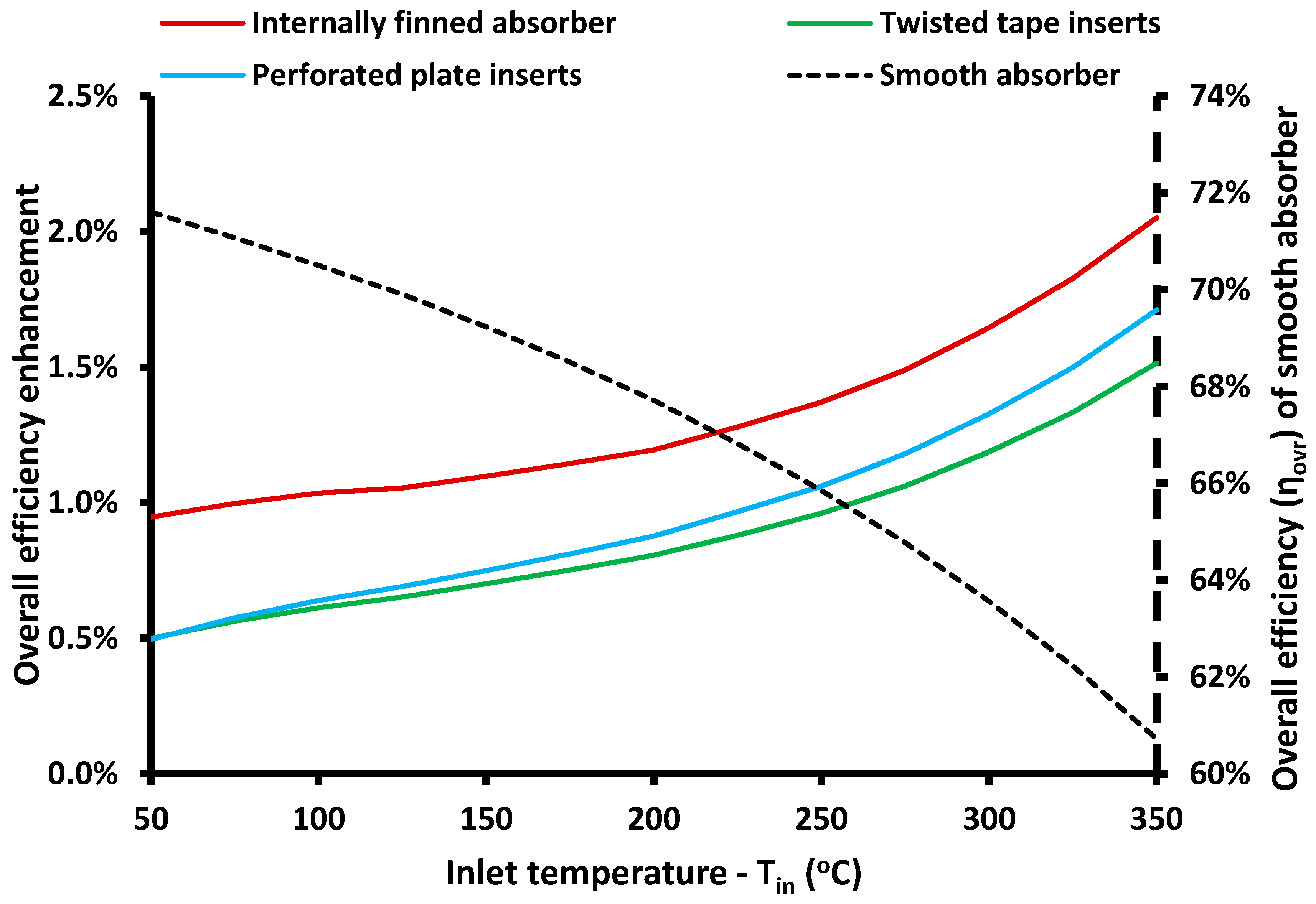 Energies 11 01129 g016