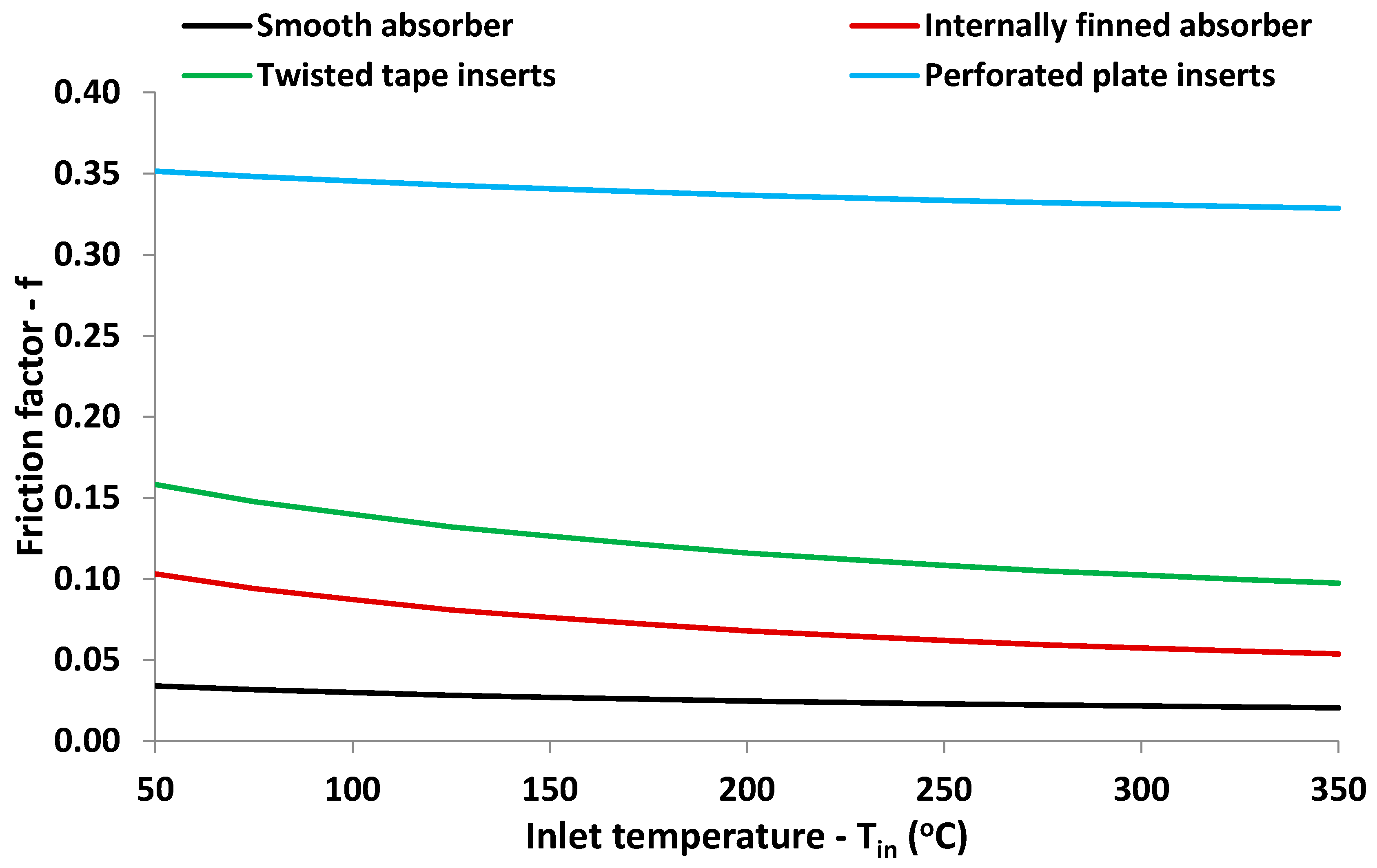 Energies 11 01129 g017