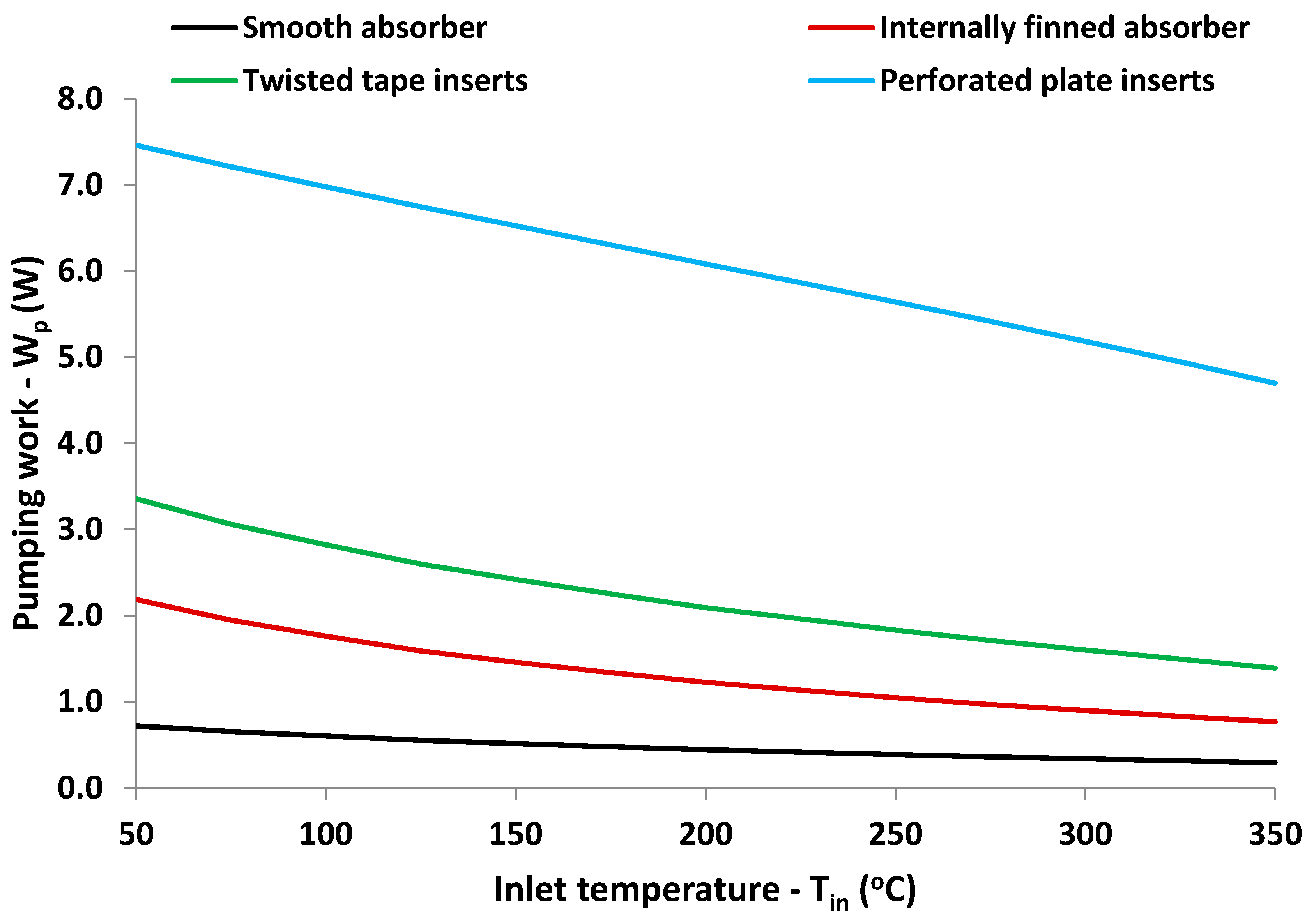 Energies 11 01129 g018