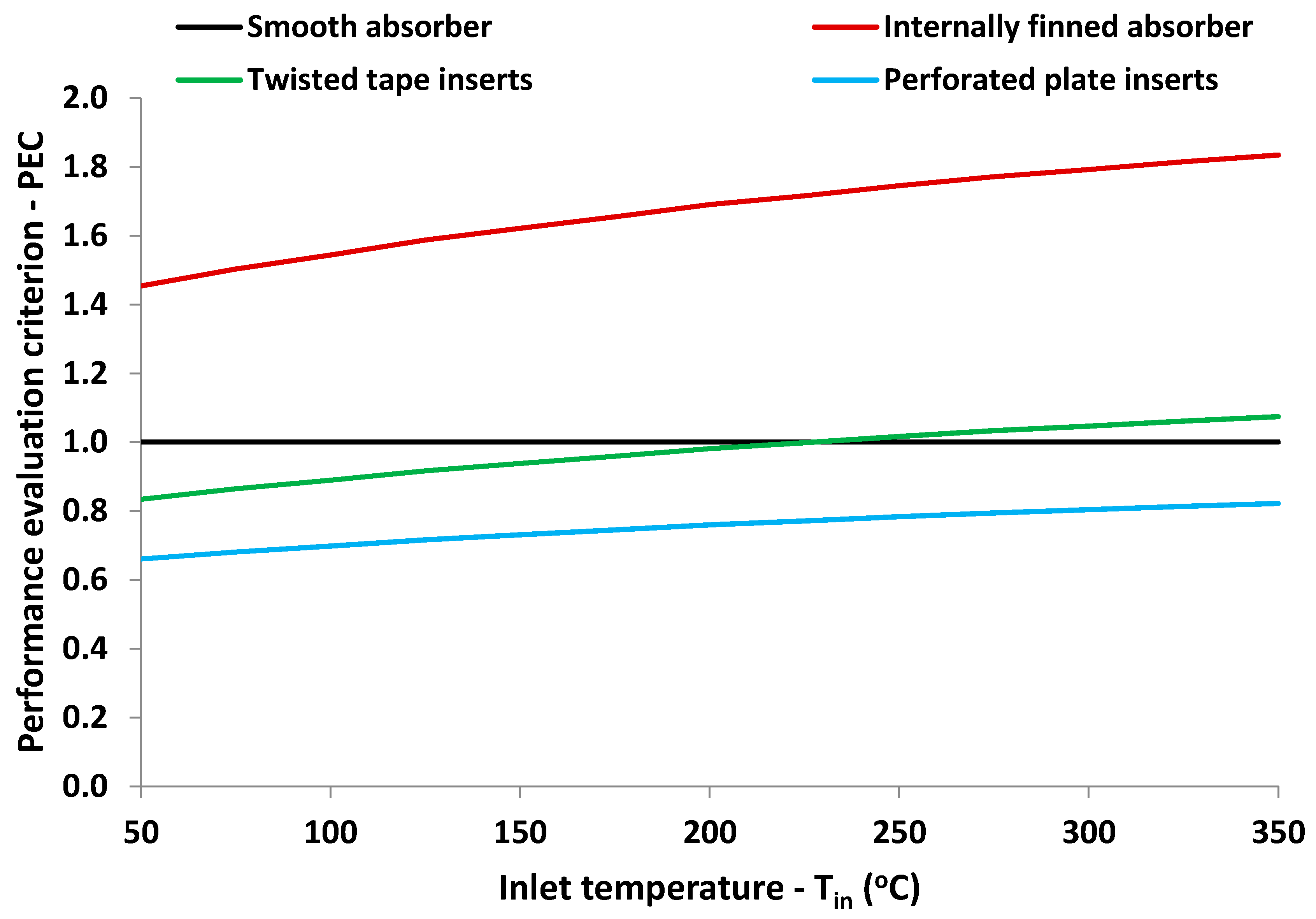 Energies 11 01129 g019