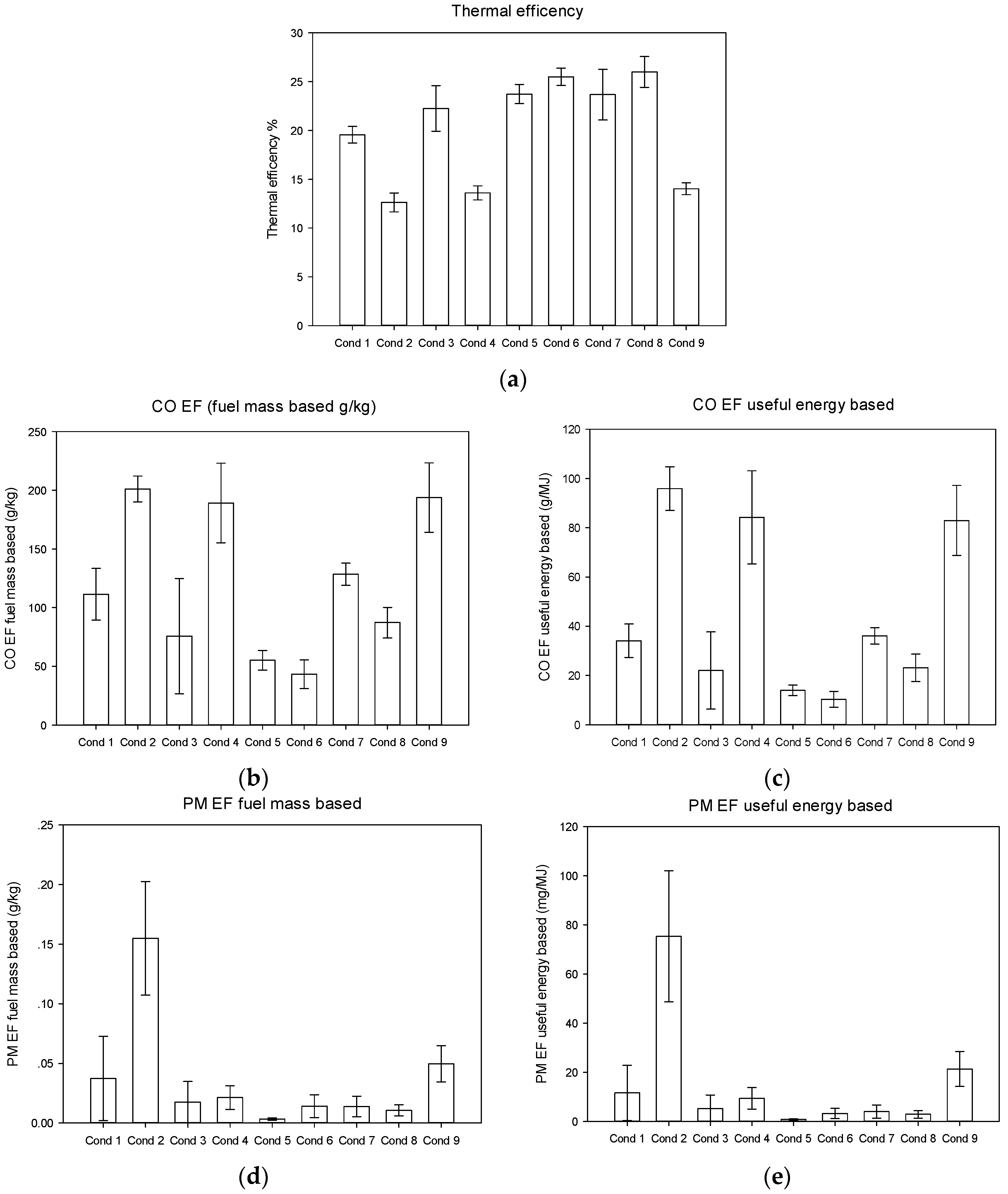 Energies 11 01131 g003