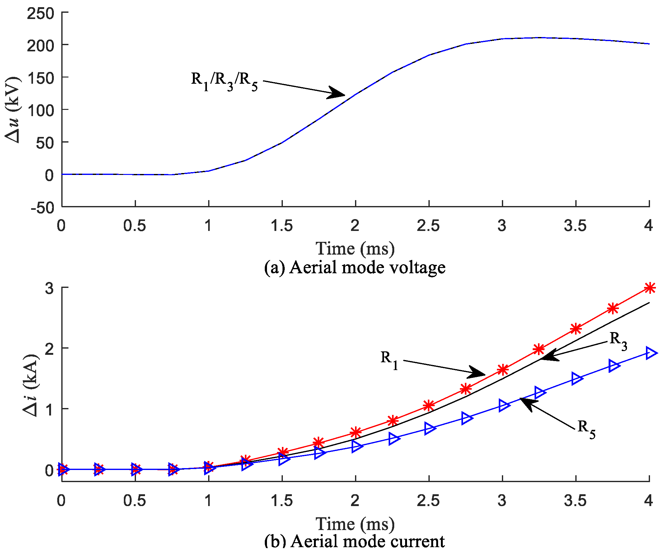 Energies 11 01139 g007