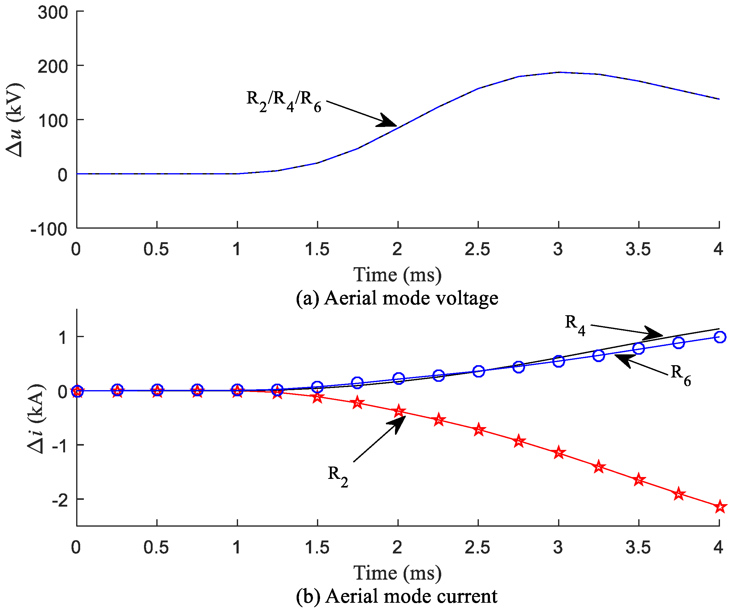 Energies 11 01139 g010