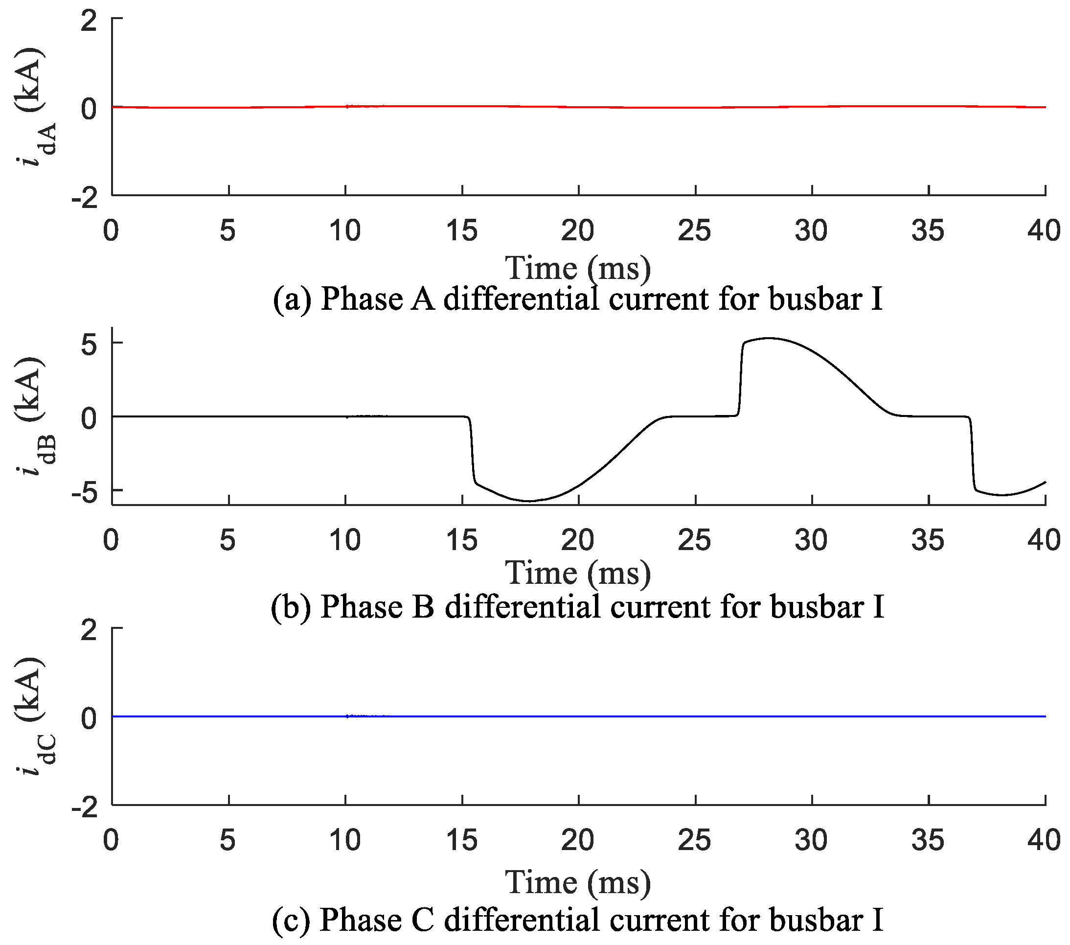 Energies 11 01139 g012