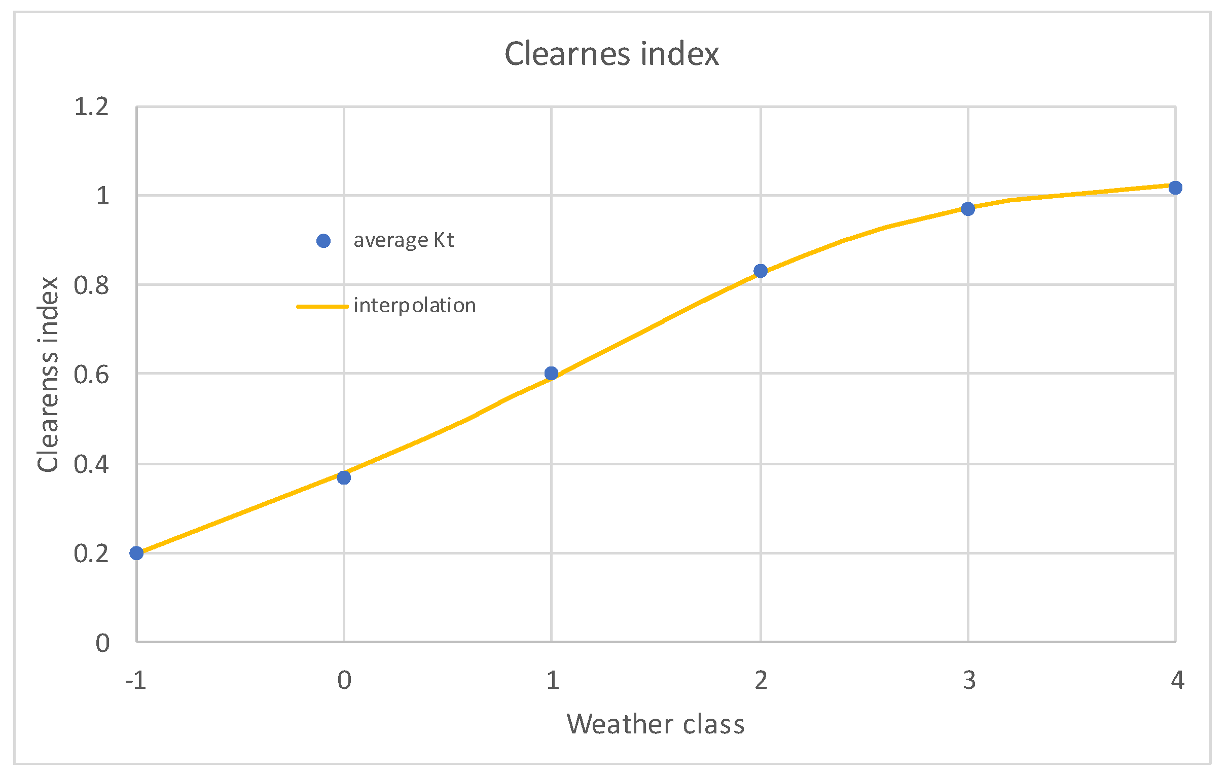 Energies 11 01143 g001