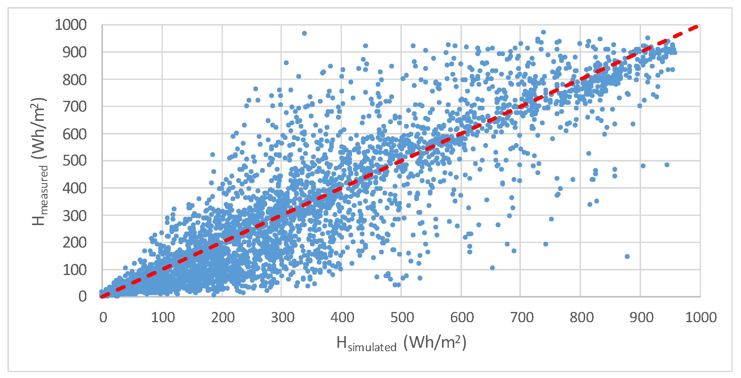 Energies 11 01143 g002
