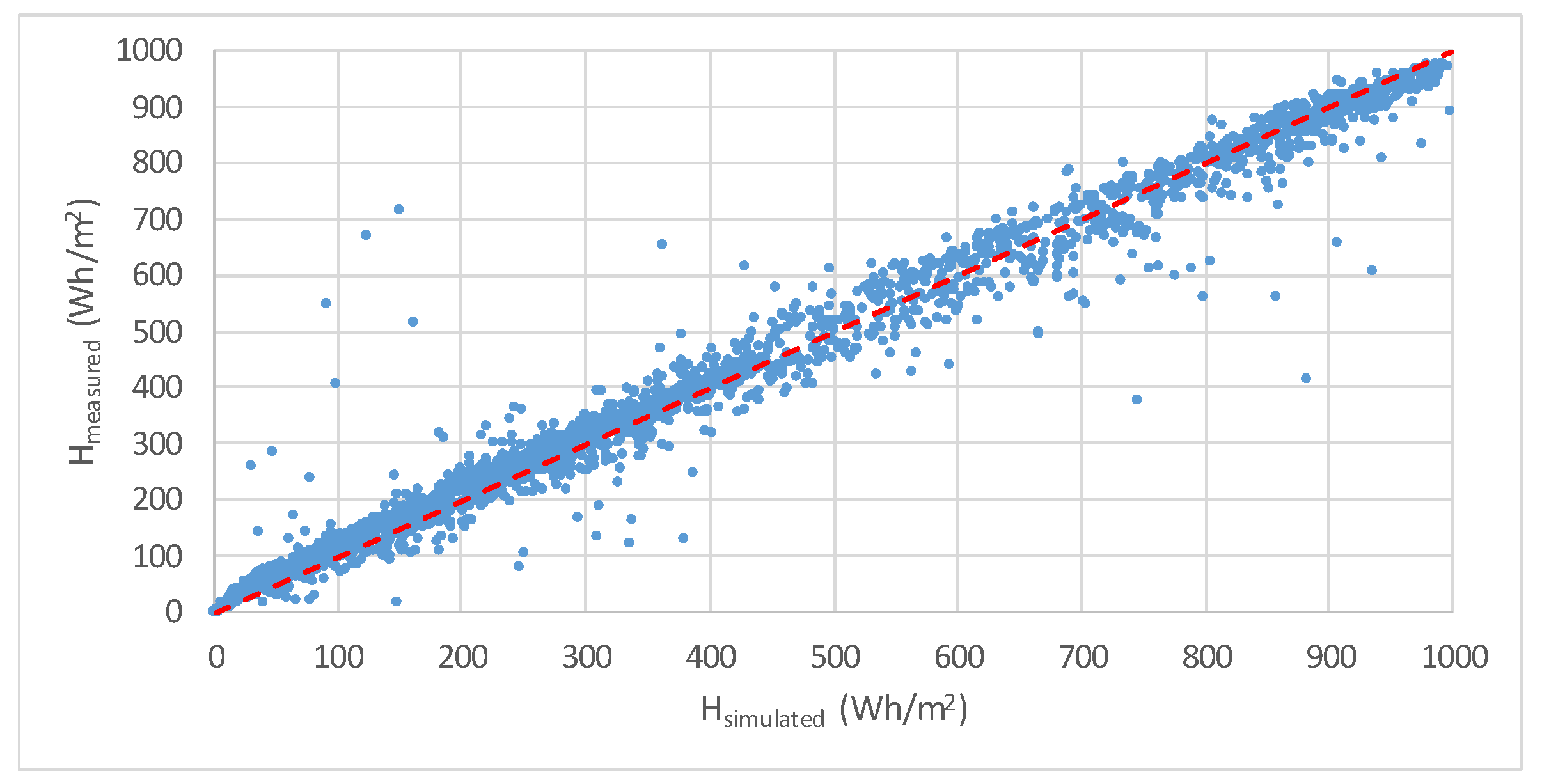Energies 11 01143 g004