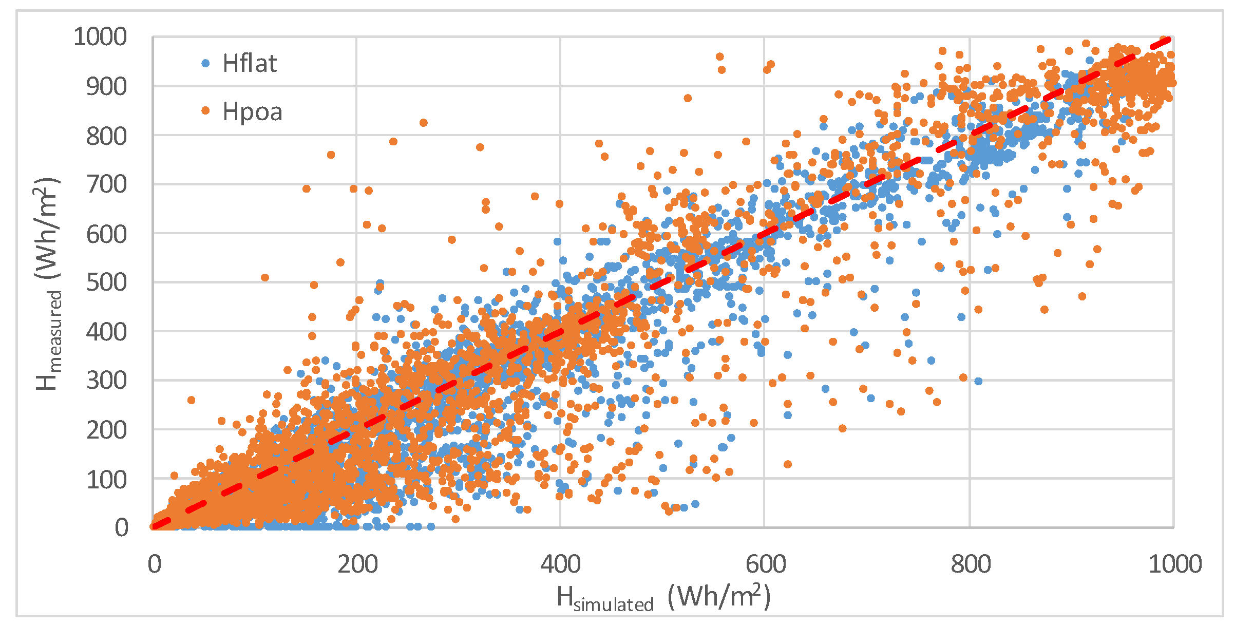 Energies 11 01143 g007