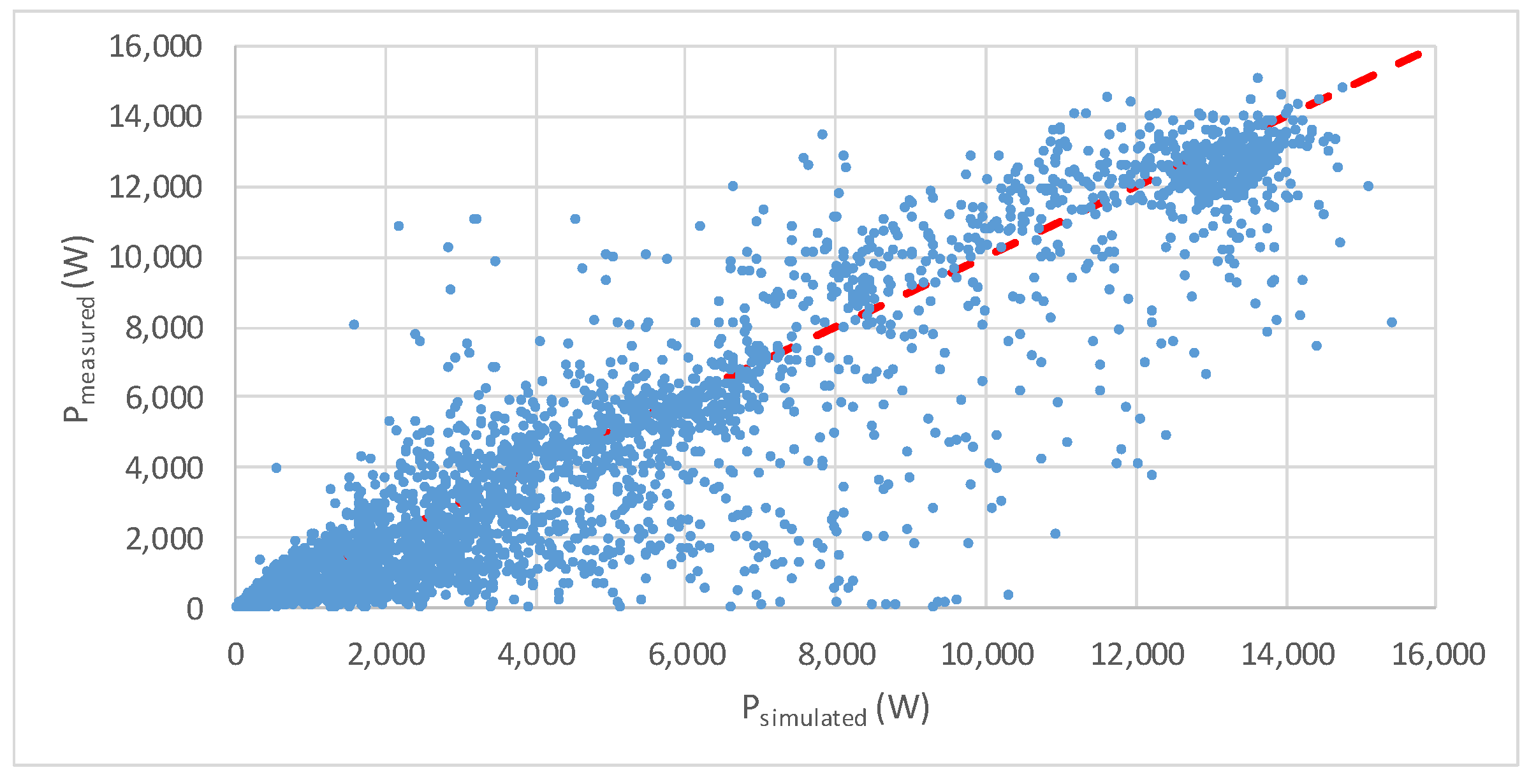 Energies 11 01143 g008