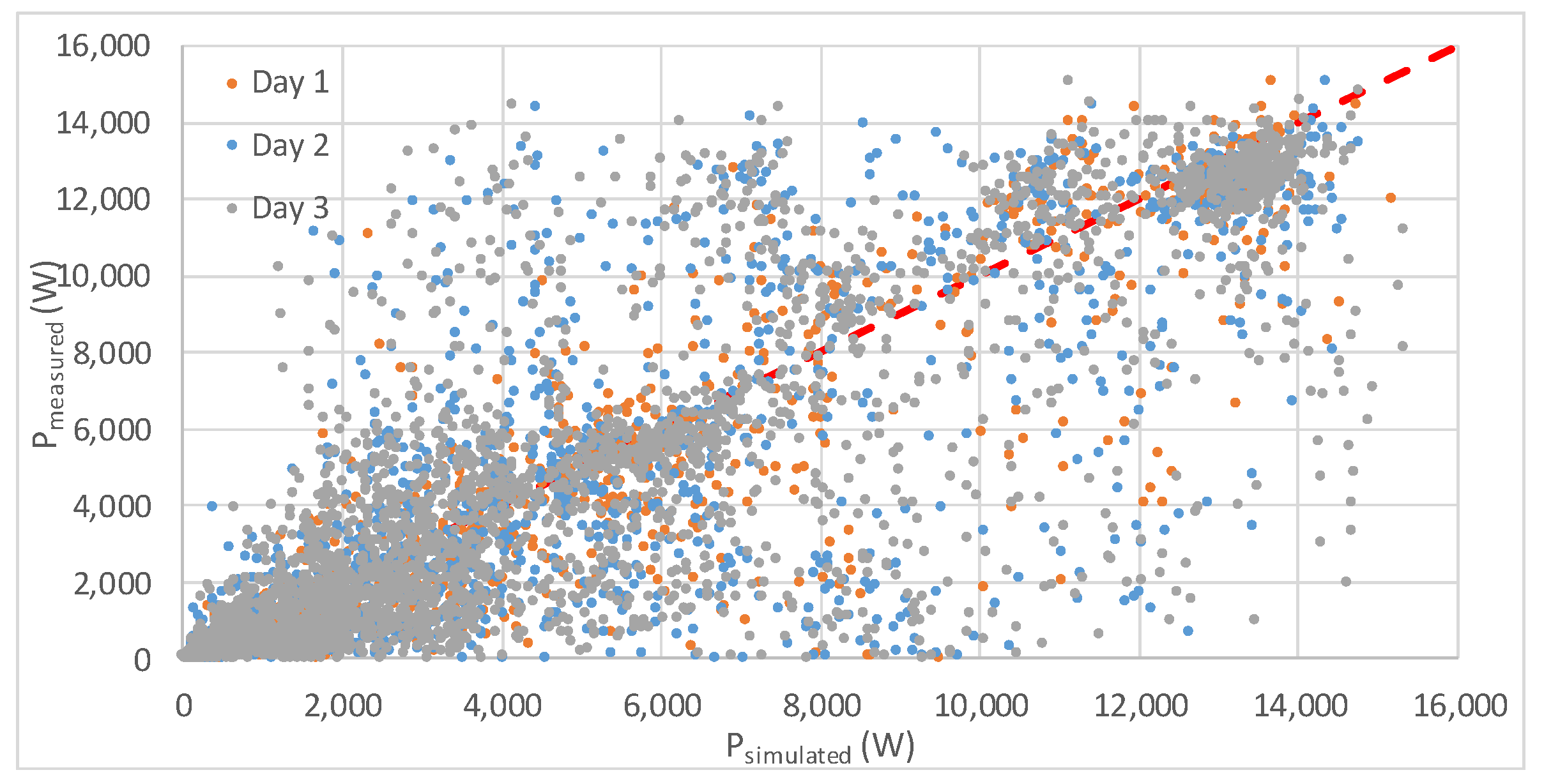 Energies 11 01143 g009