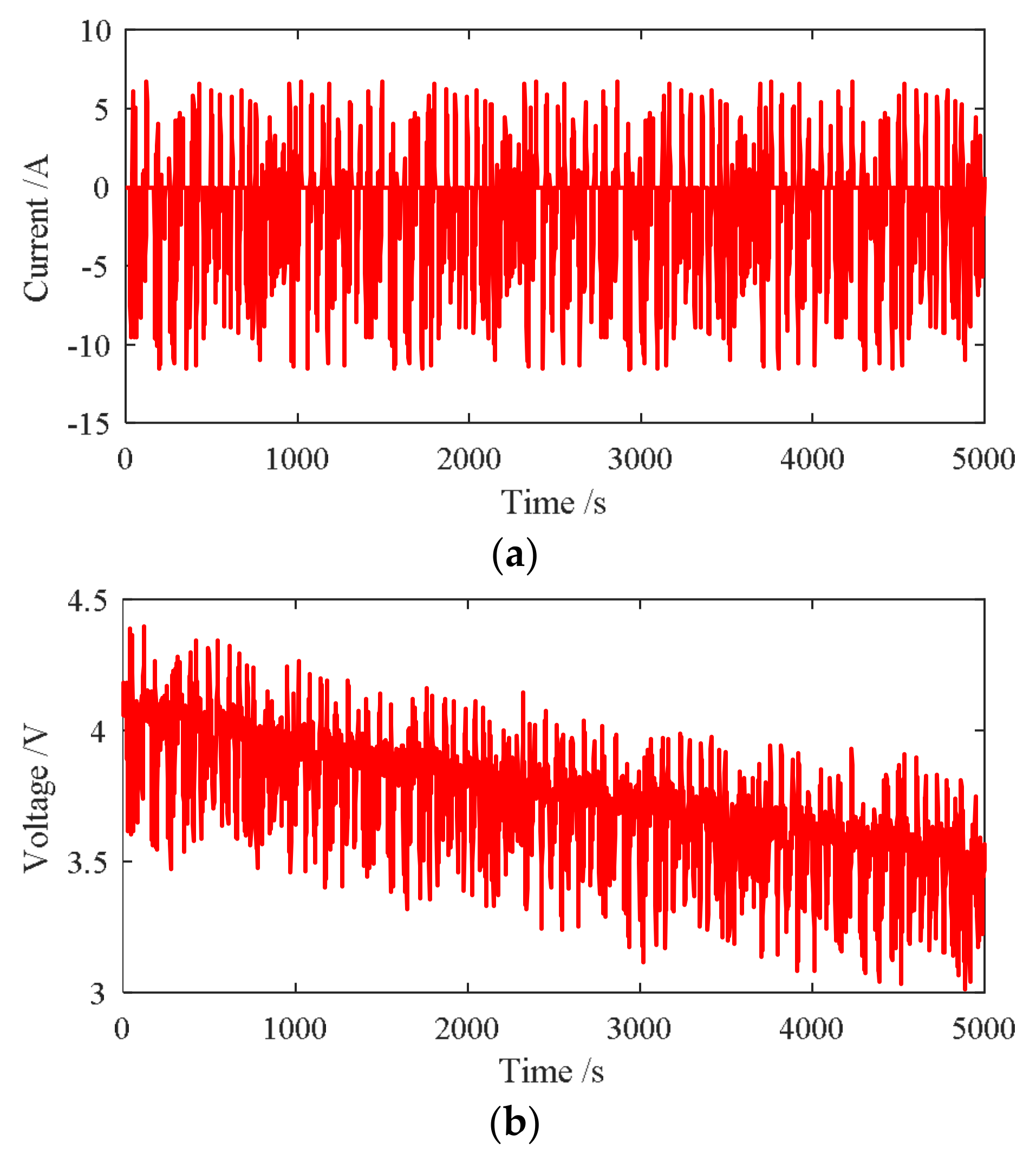 Energies 11 01144 g002
