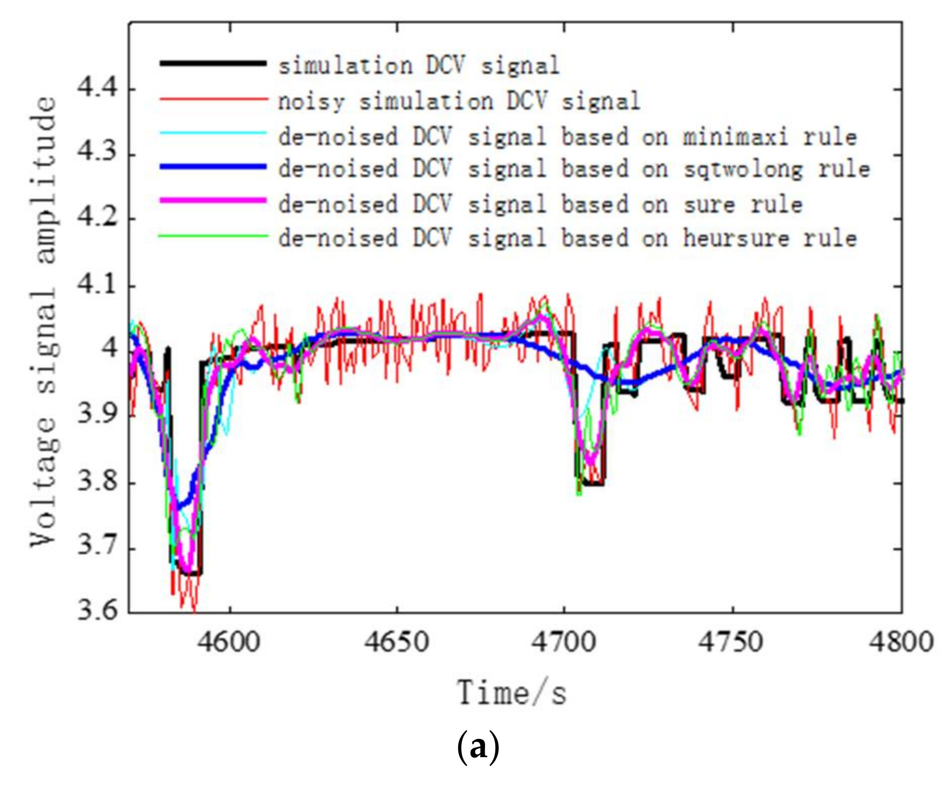 Energies 11 01144 g005a