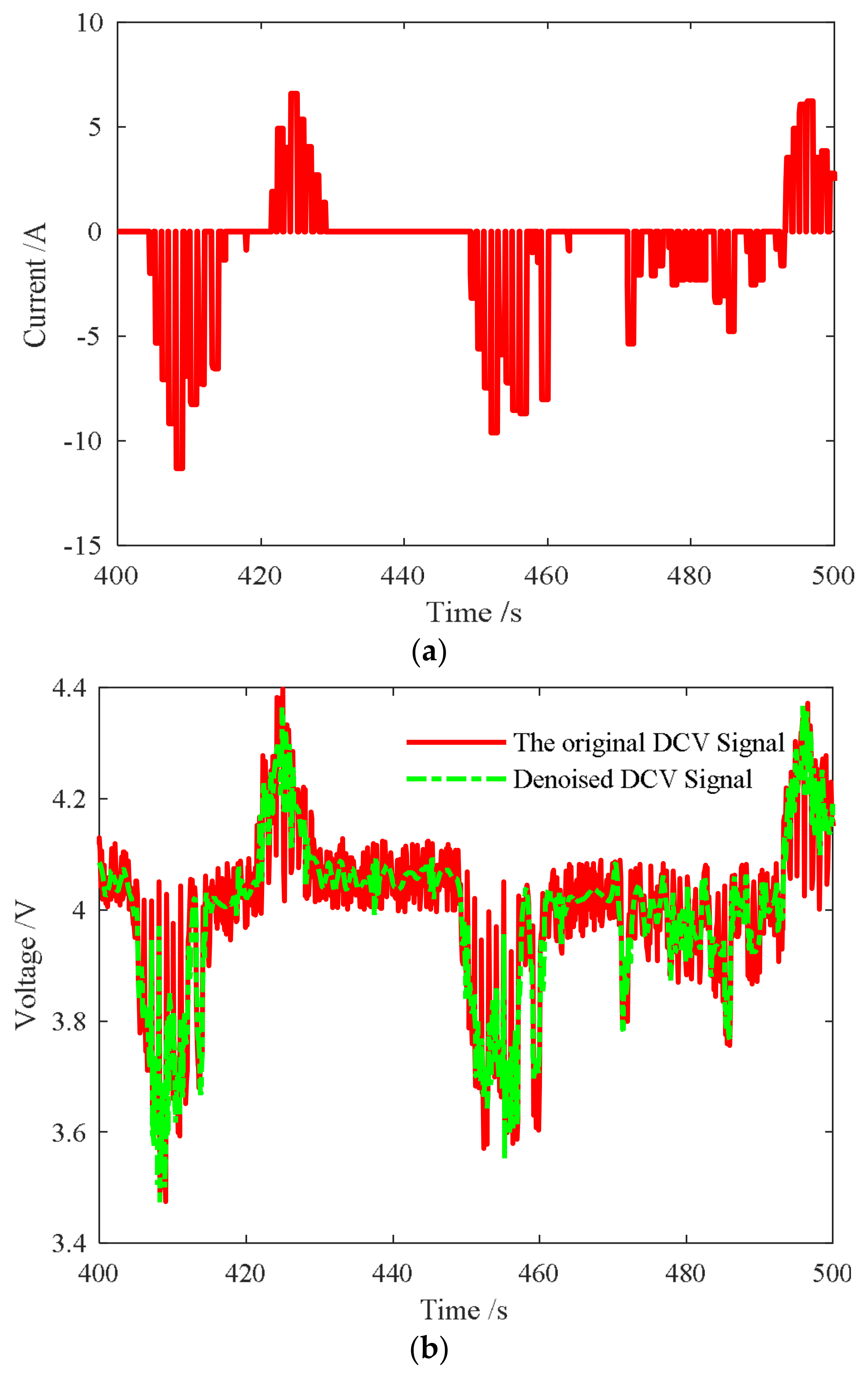Energies 11 01144 g008
