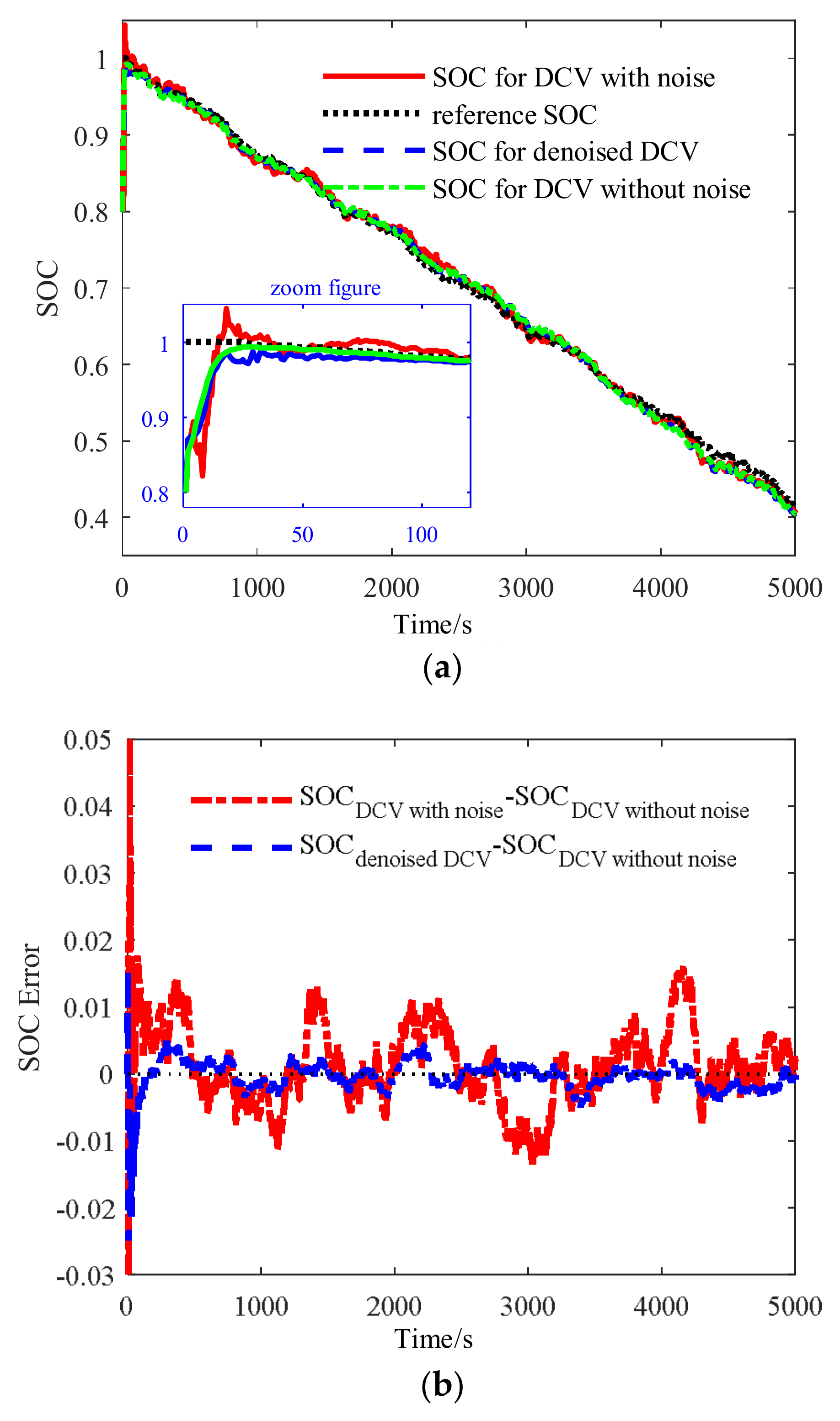 Energies 11 01144 g009