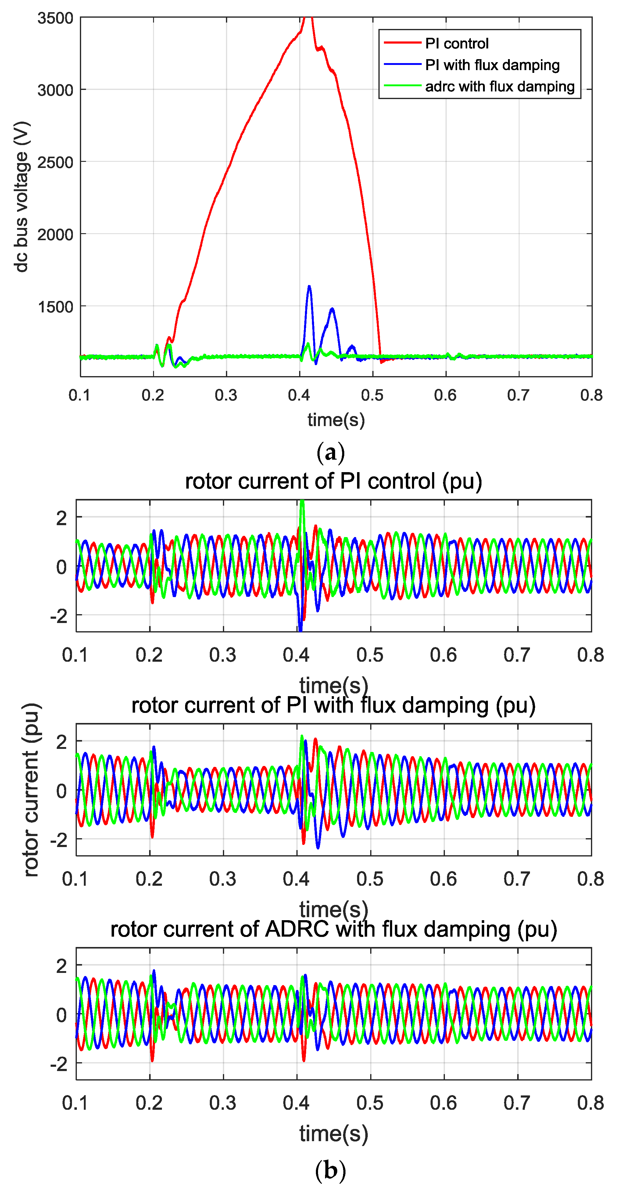 Energies 11 01150 g011a