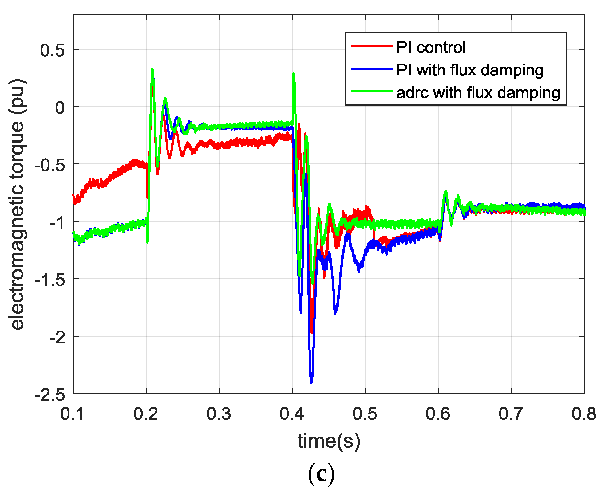 Energies 11 01150 g011b