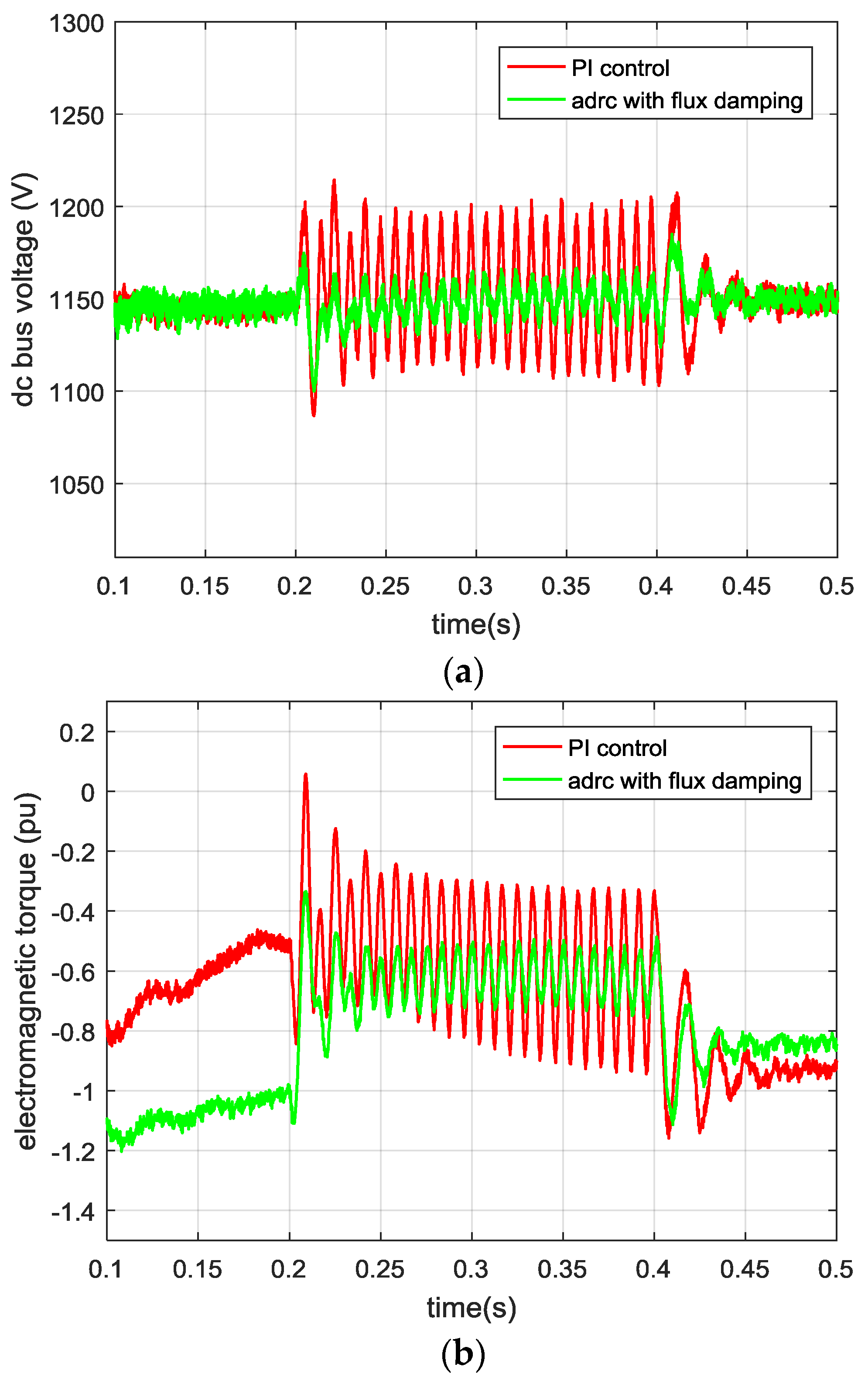 Energies 11 01150 g012