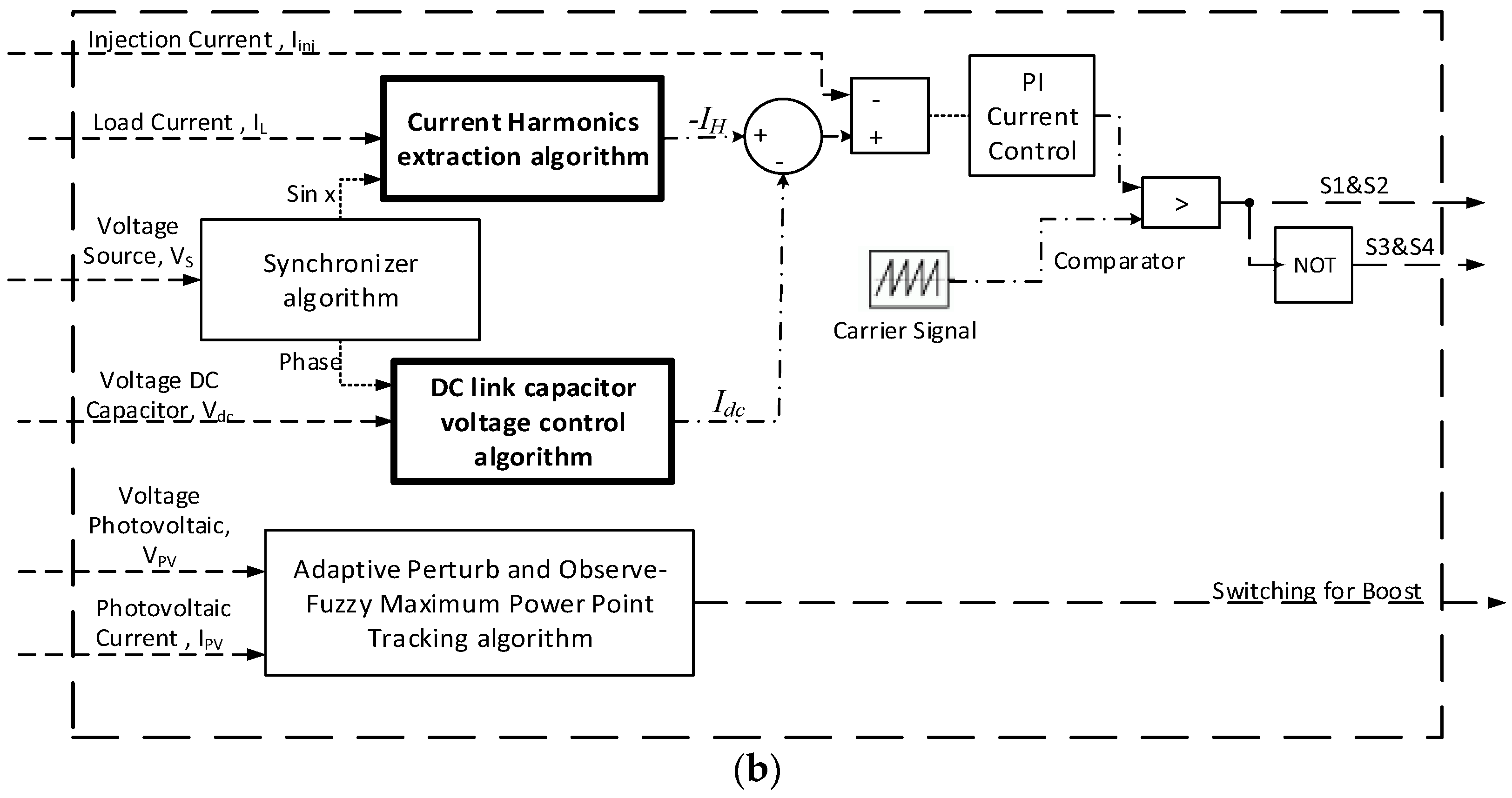 Energies 11 01152 g002b