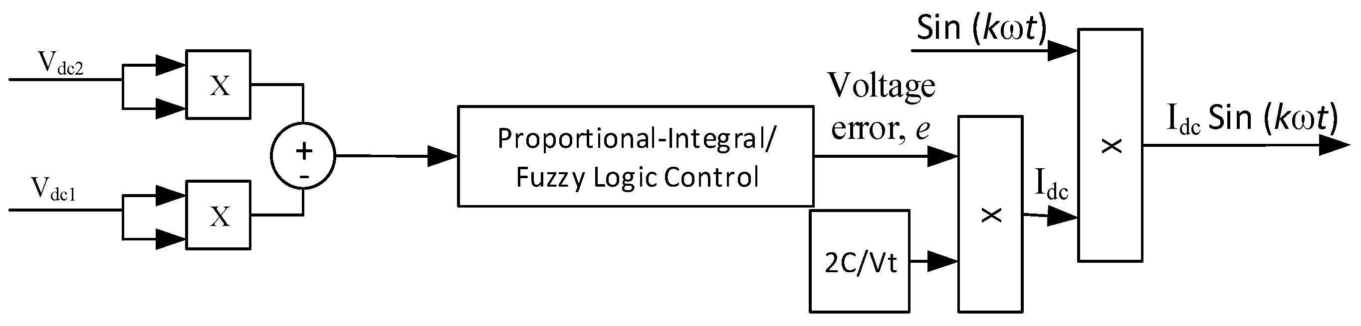Energies 11 01152 g004
