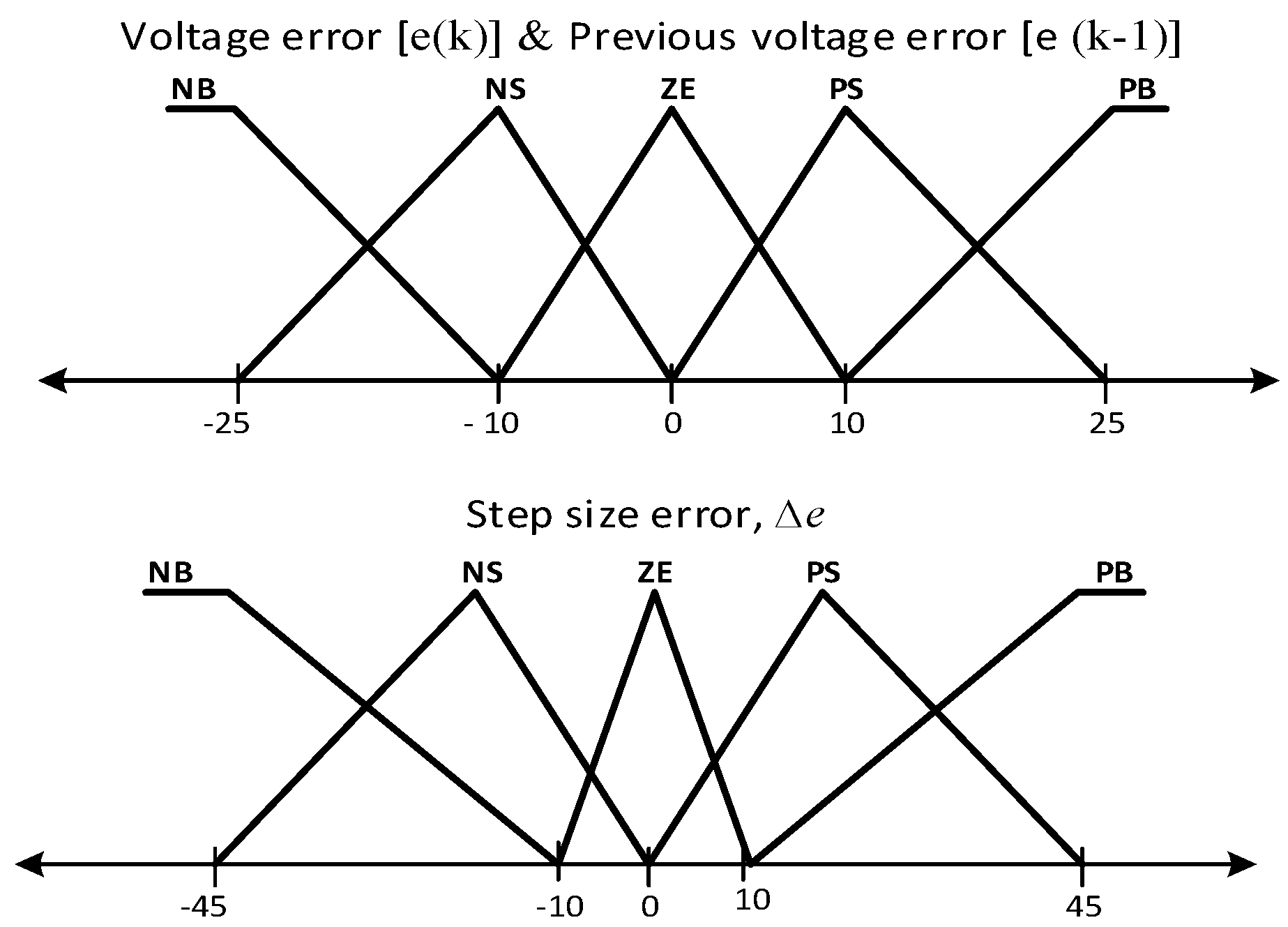 Energies 11 01152 g006