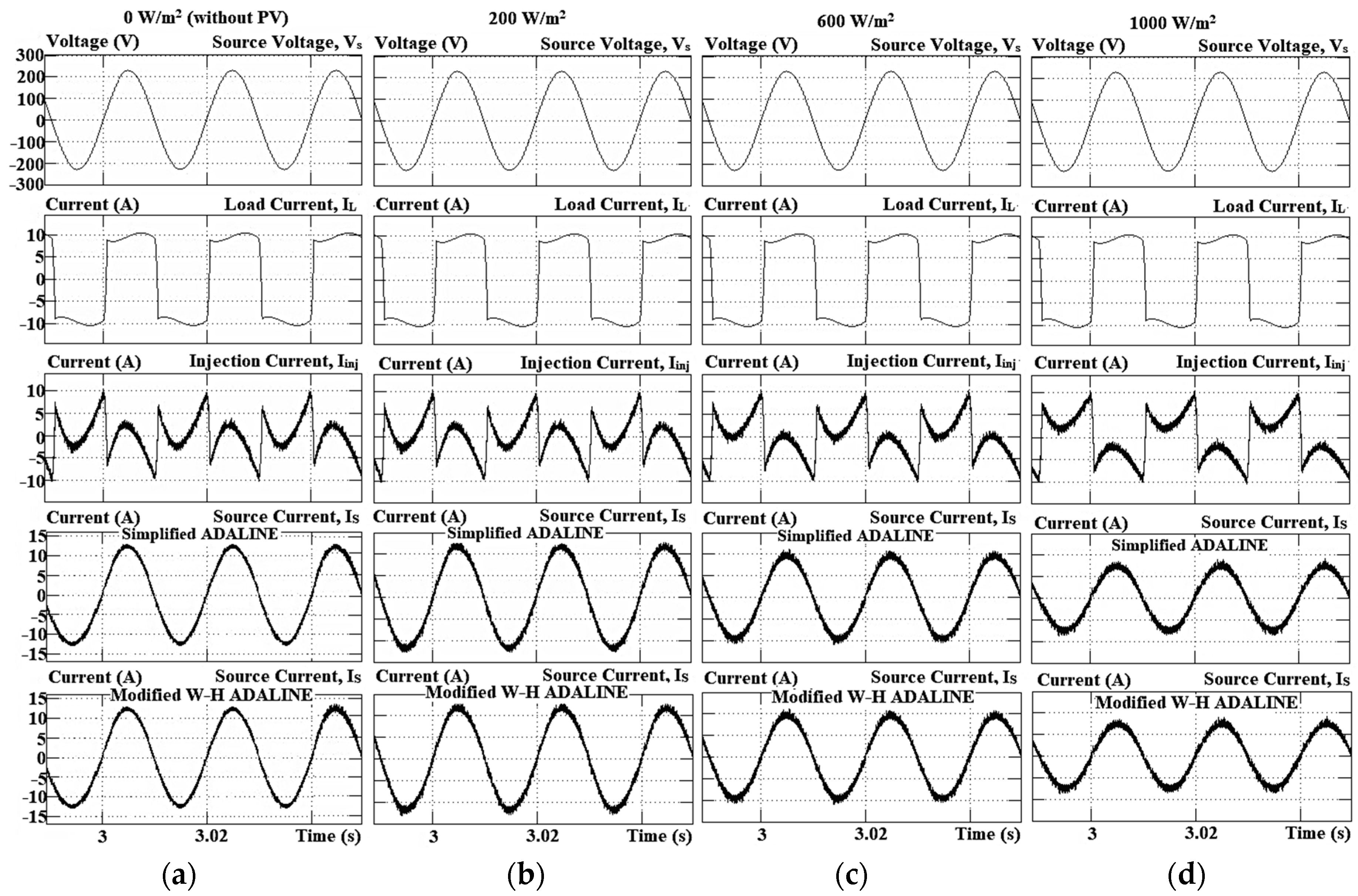 Energies 11 01152 g007