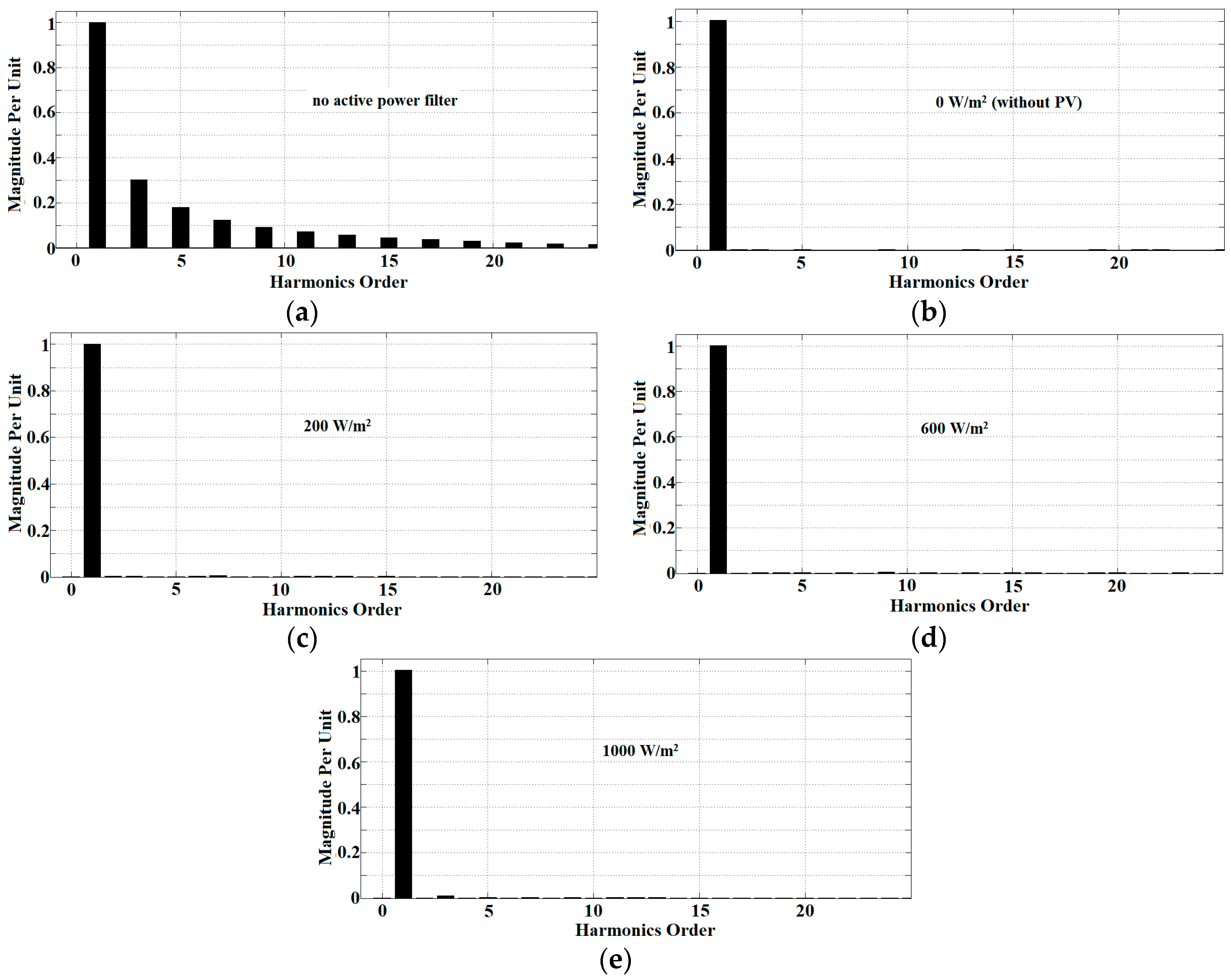 Energies 11 01152 g008