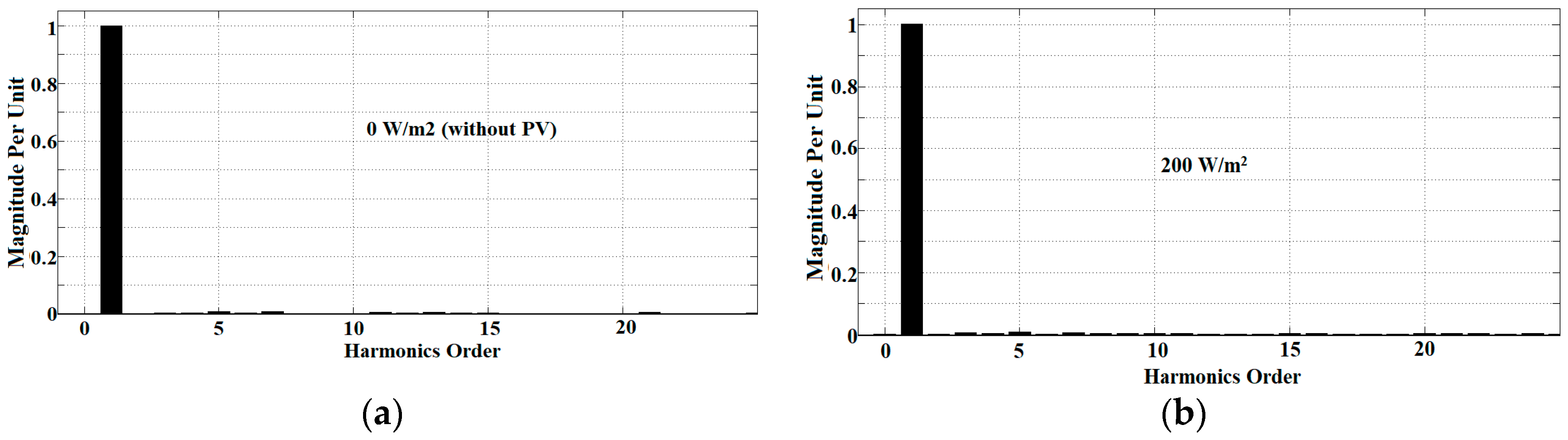 Energies 11 01152 g009a