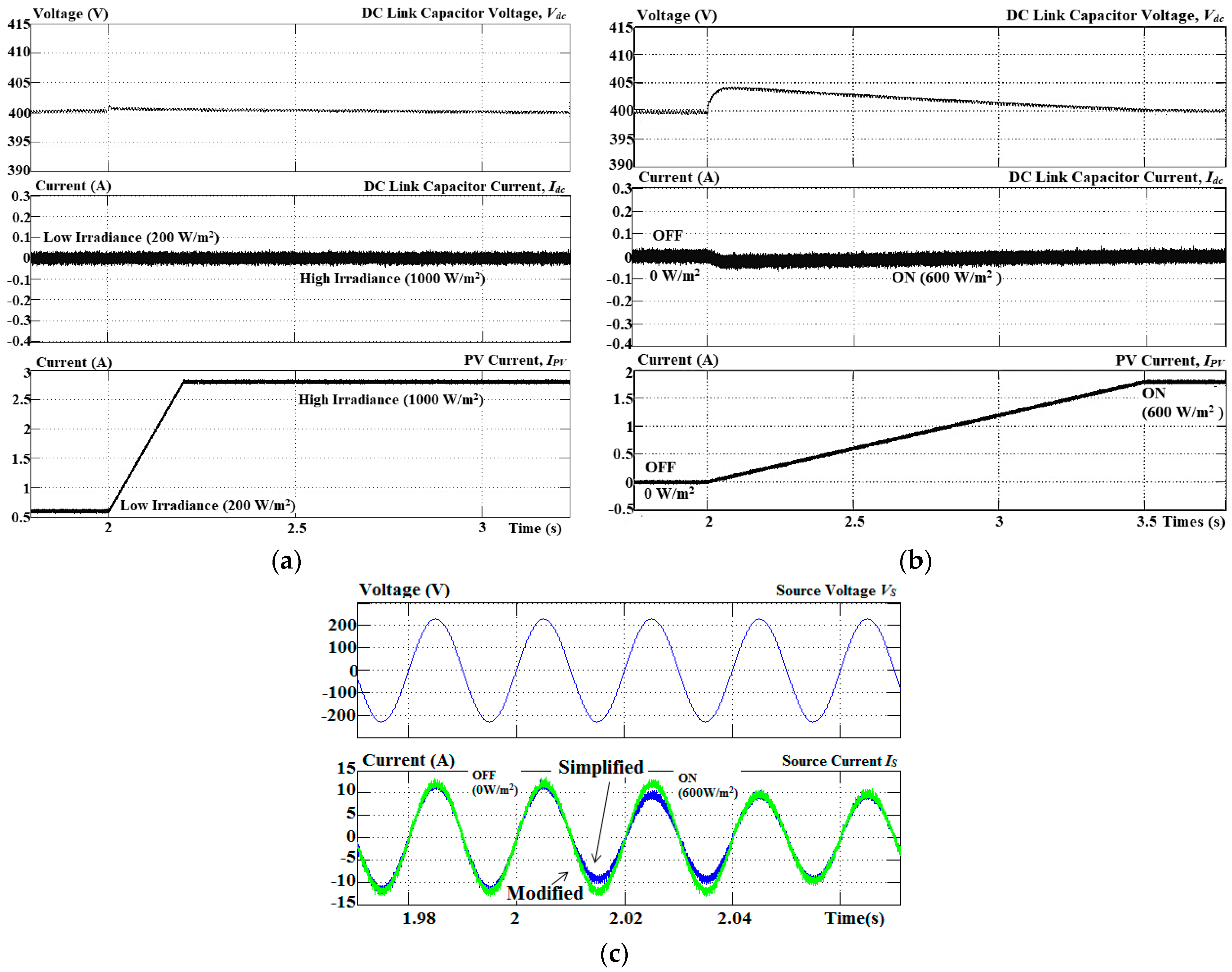 Energies 11 01152 g010