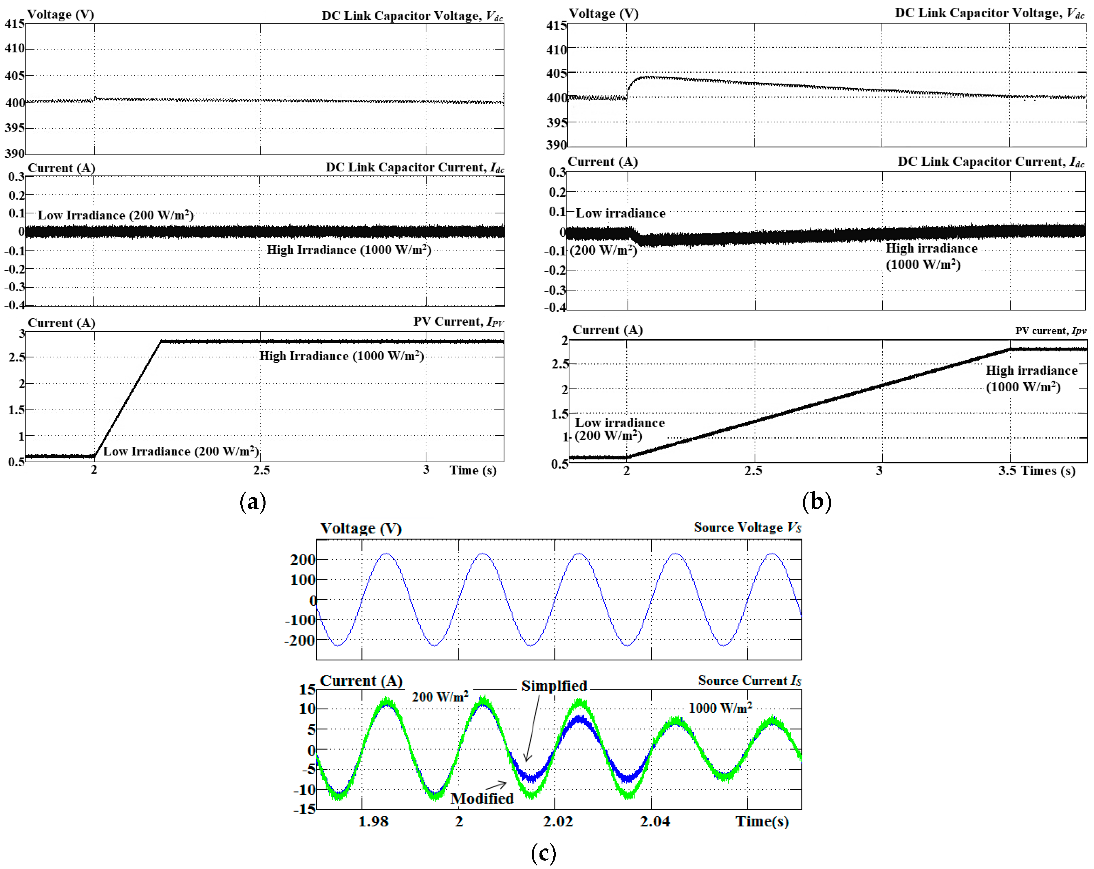 Energies 11 01152 g011