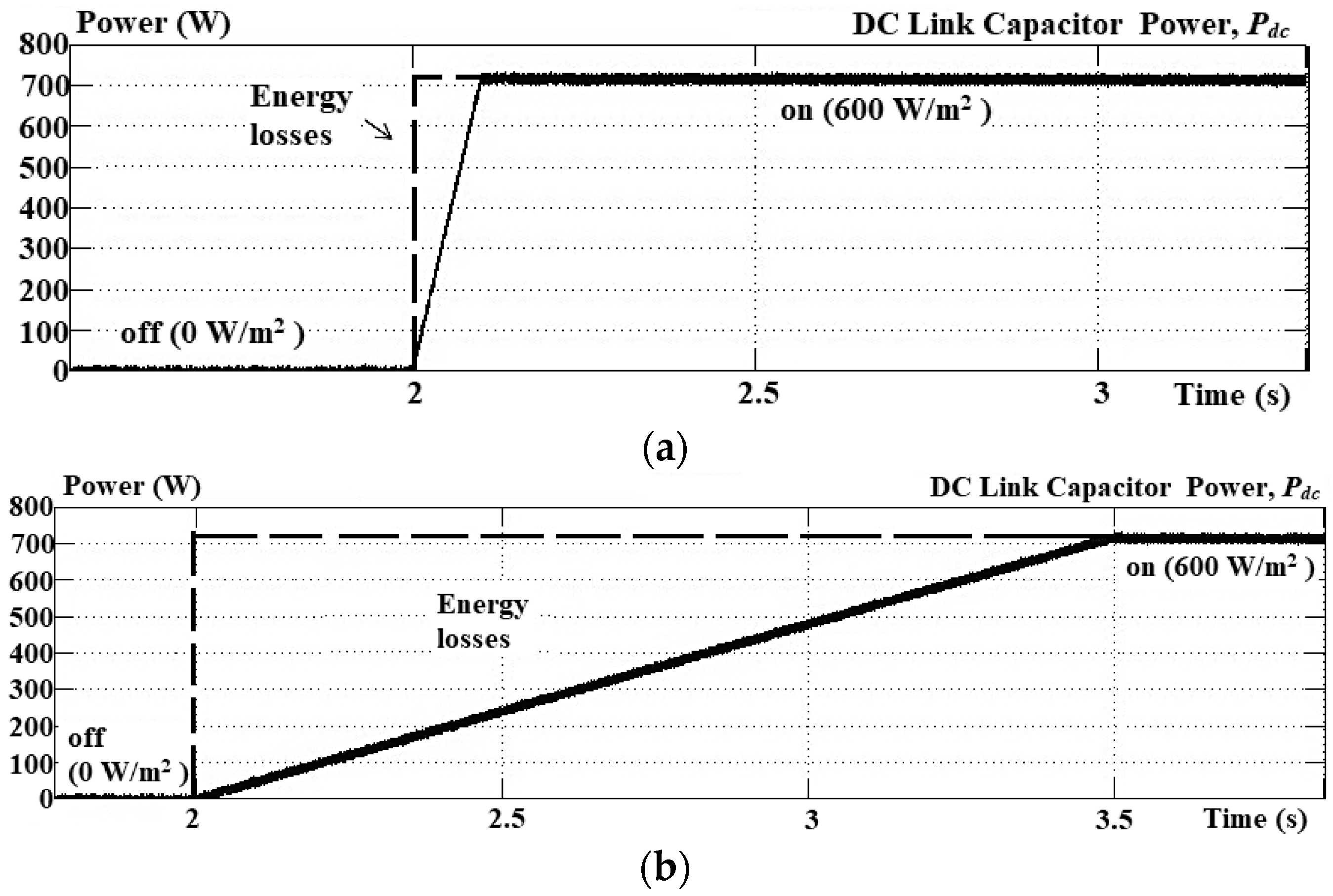 Energies 11 01152 g012