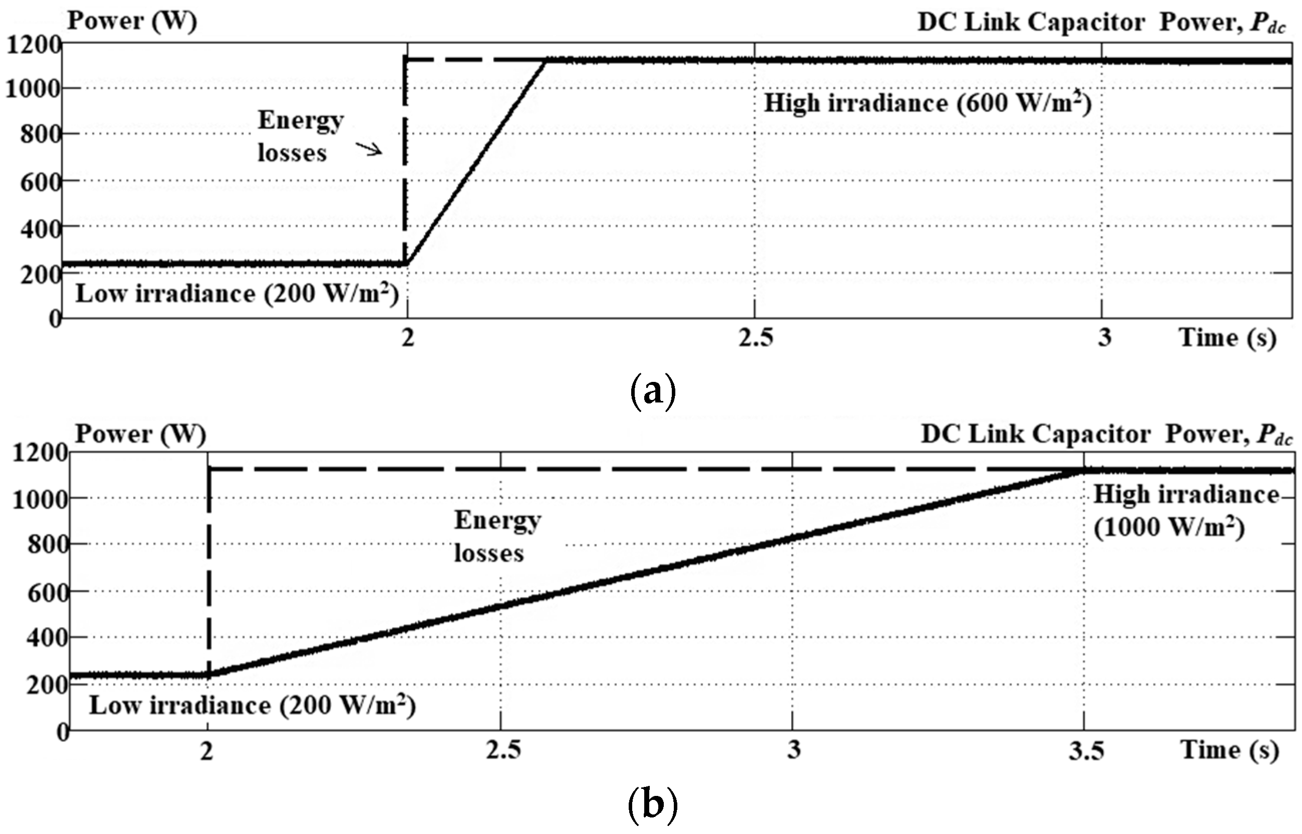 Energies 11 01152 g013