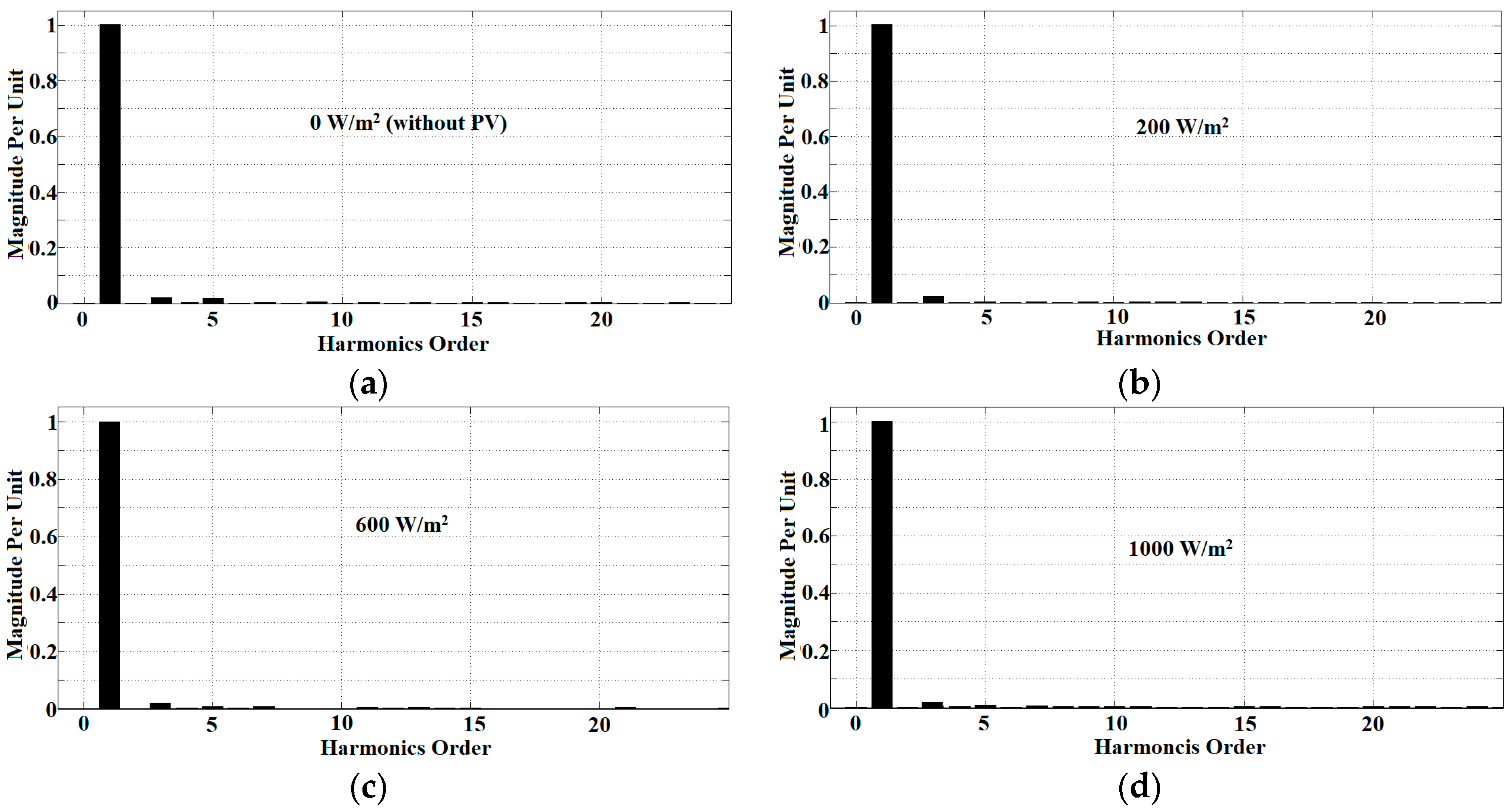 Energies 11 01152 g016
