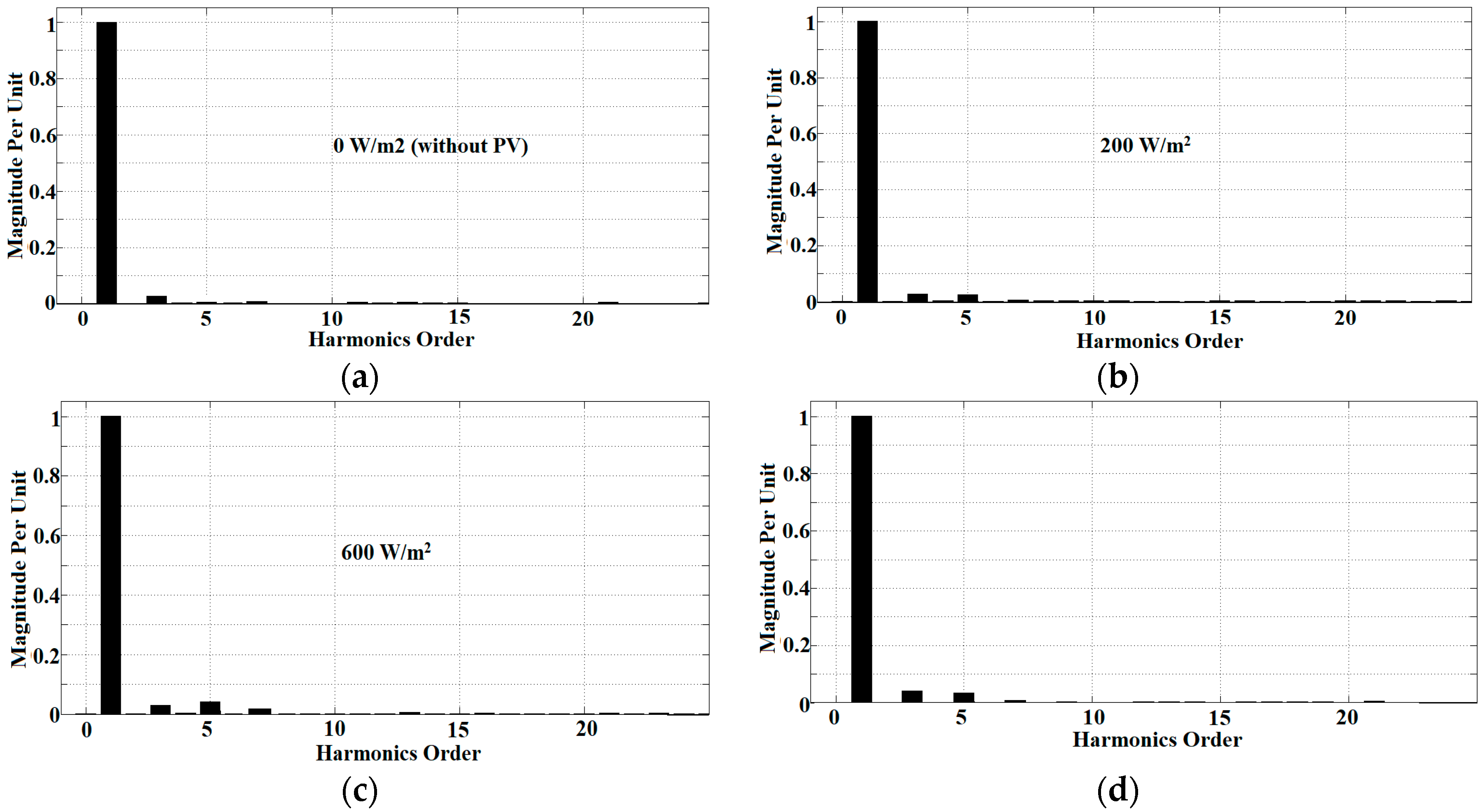 Energies 11 01152 g017