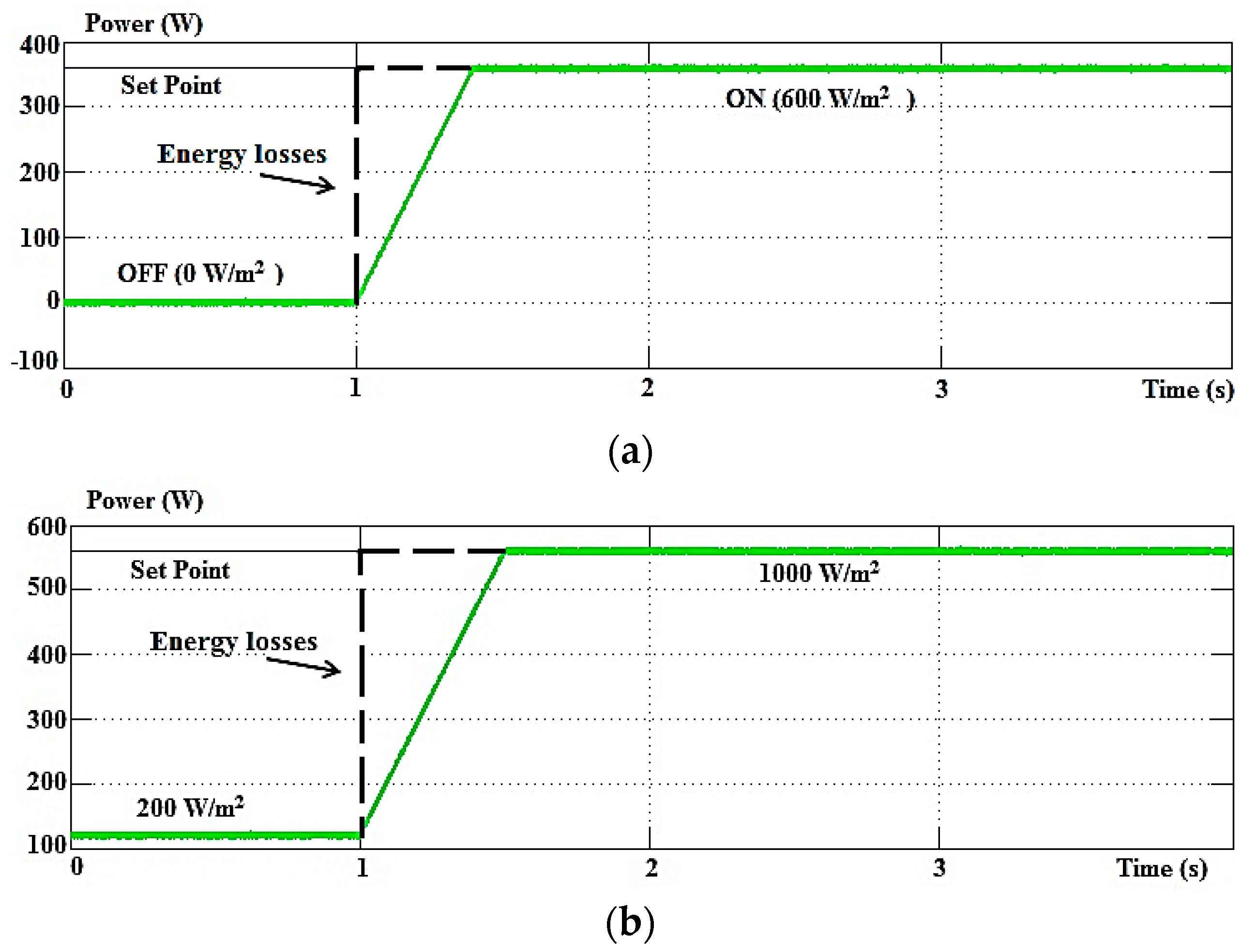 Energies 11 01152 g020