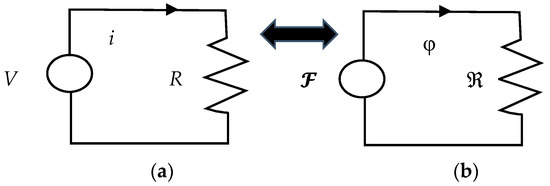 Energies 11 01153 g0a1