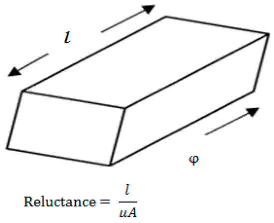 Energies 11 01153 g0a2