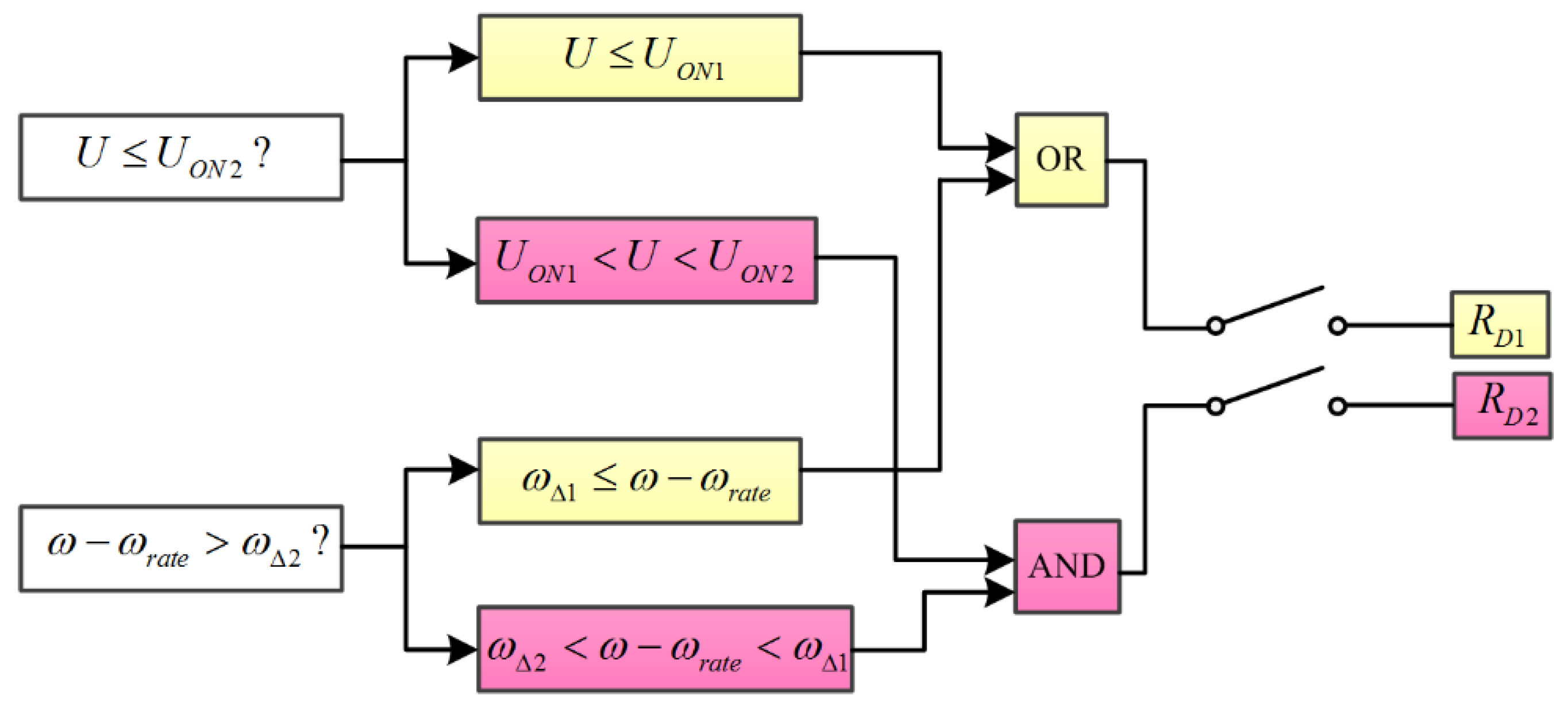 Energies 11 01155 g004