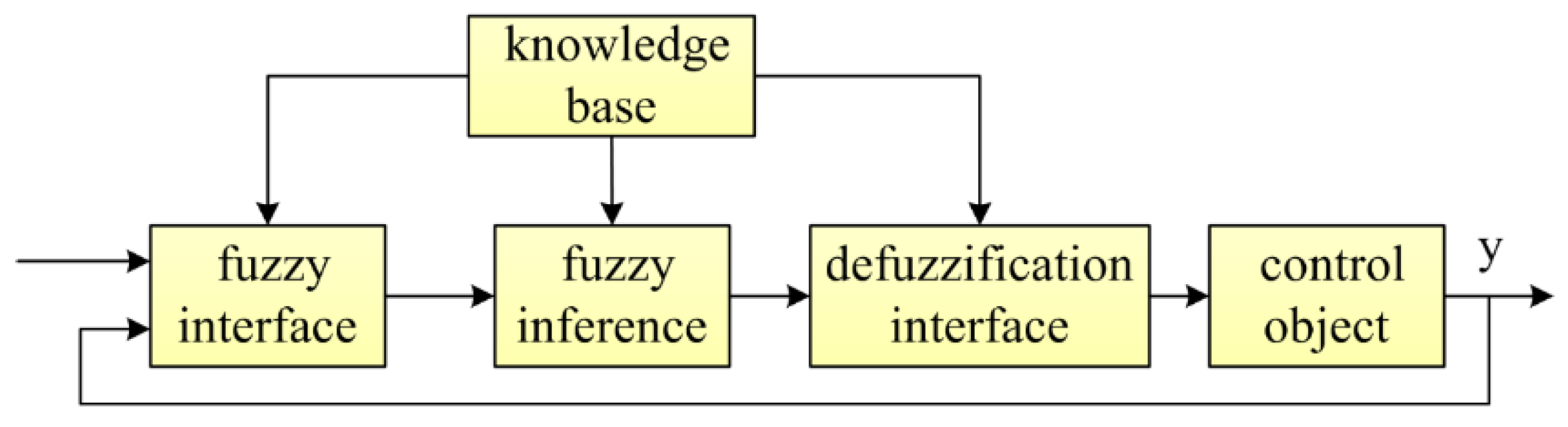 Energies 11 01155 g005
