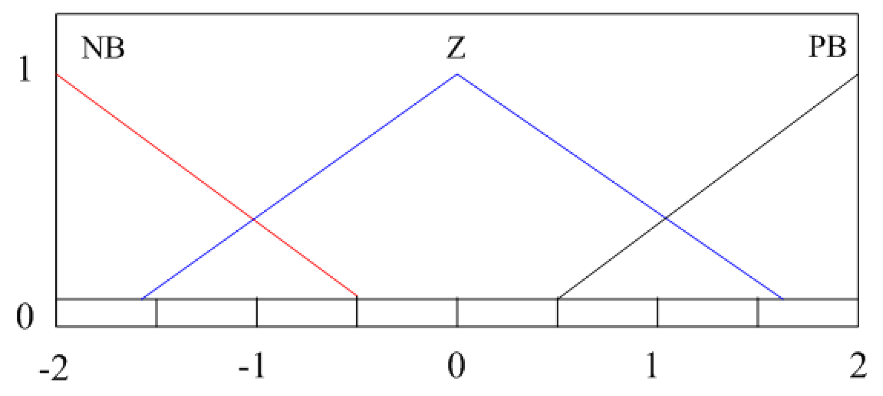 Energies 11 01155 g006