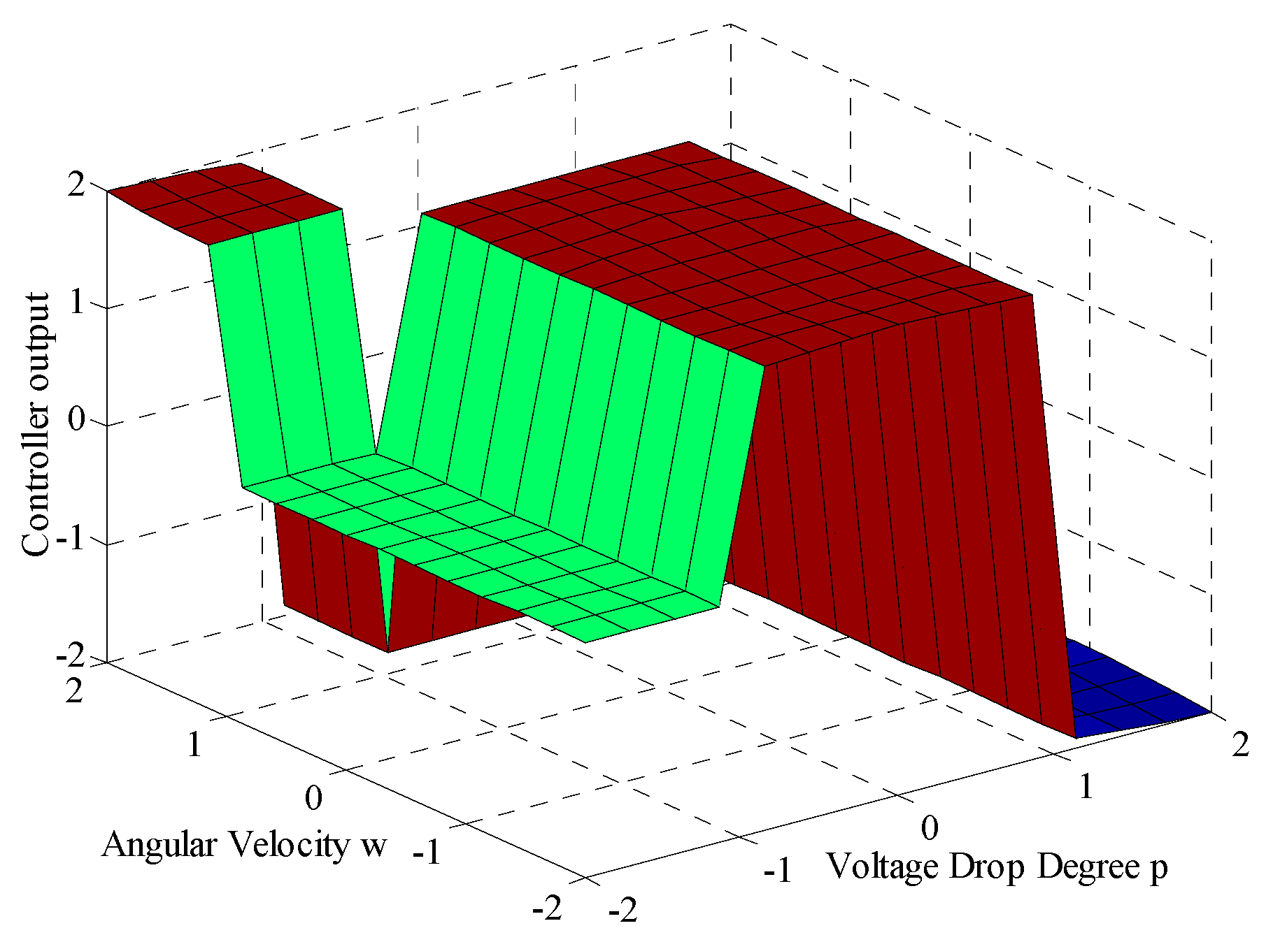 Energies 11 01155 g007