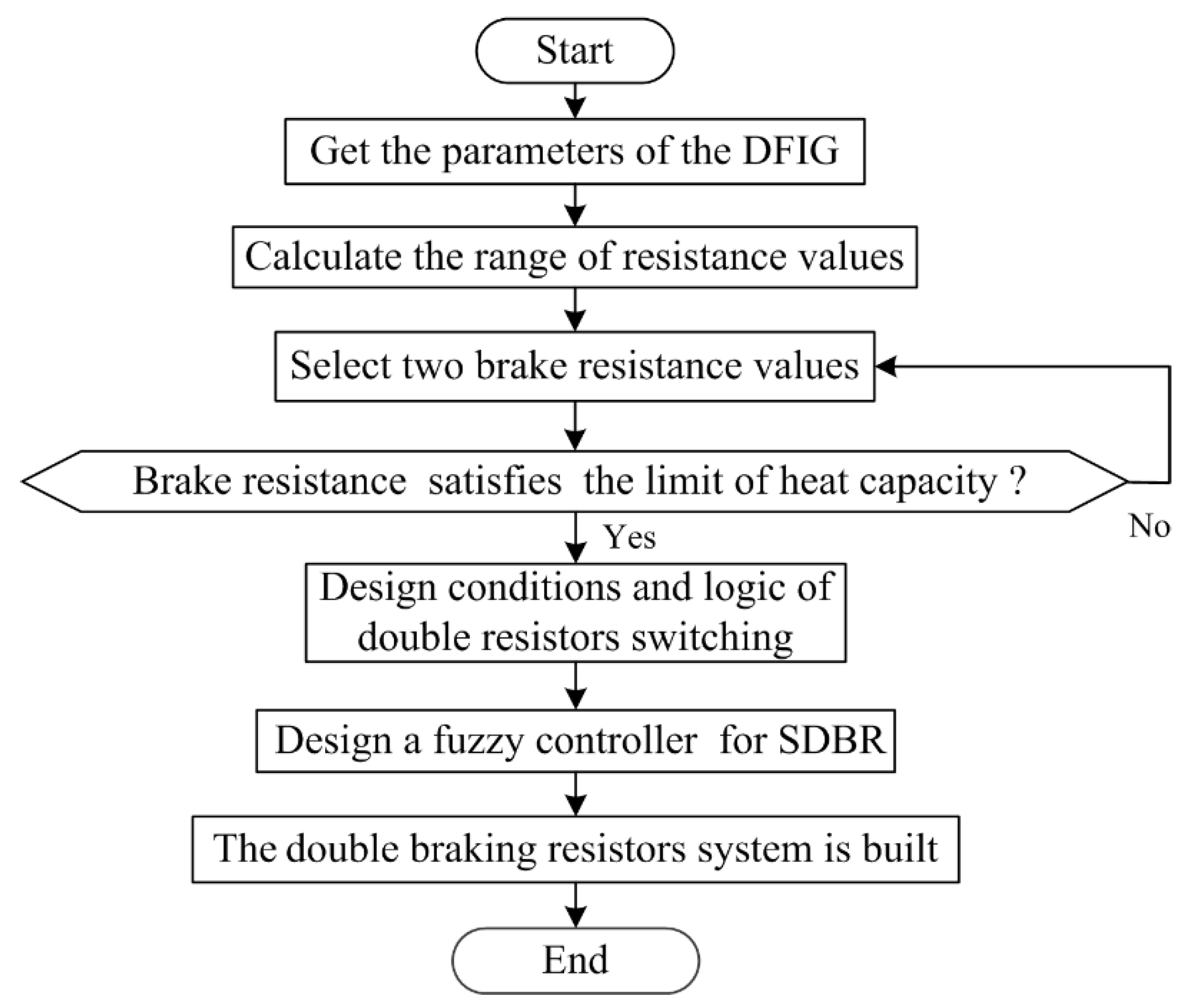 Energies 11 01155 g013
