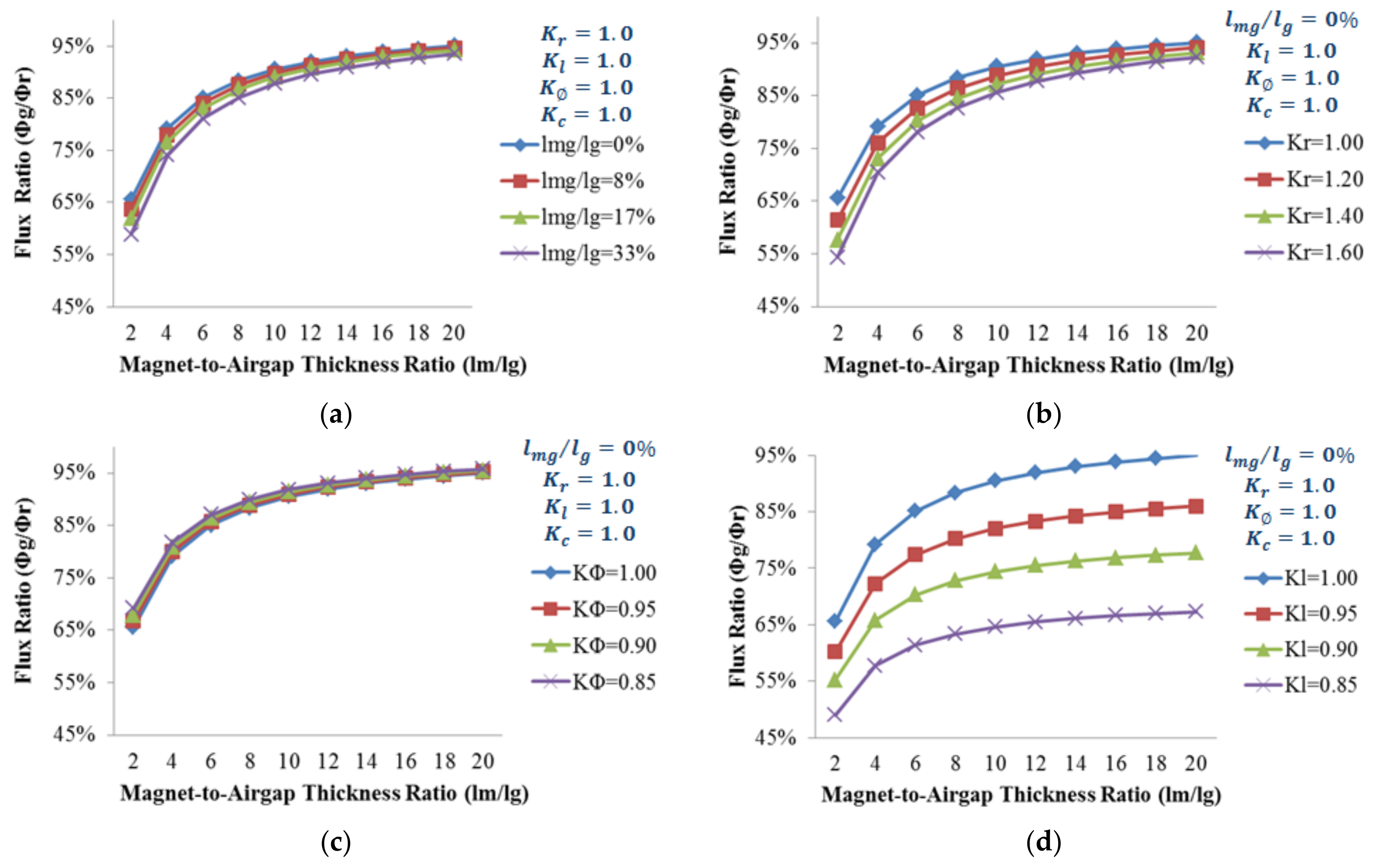 Energies 11 01159 g003