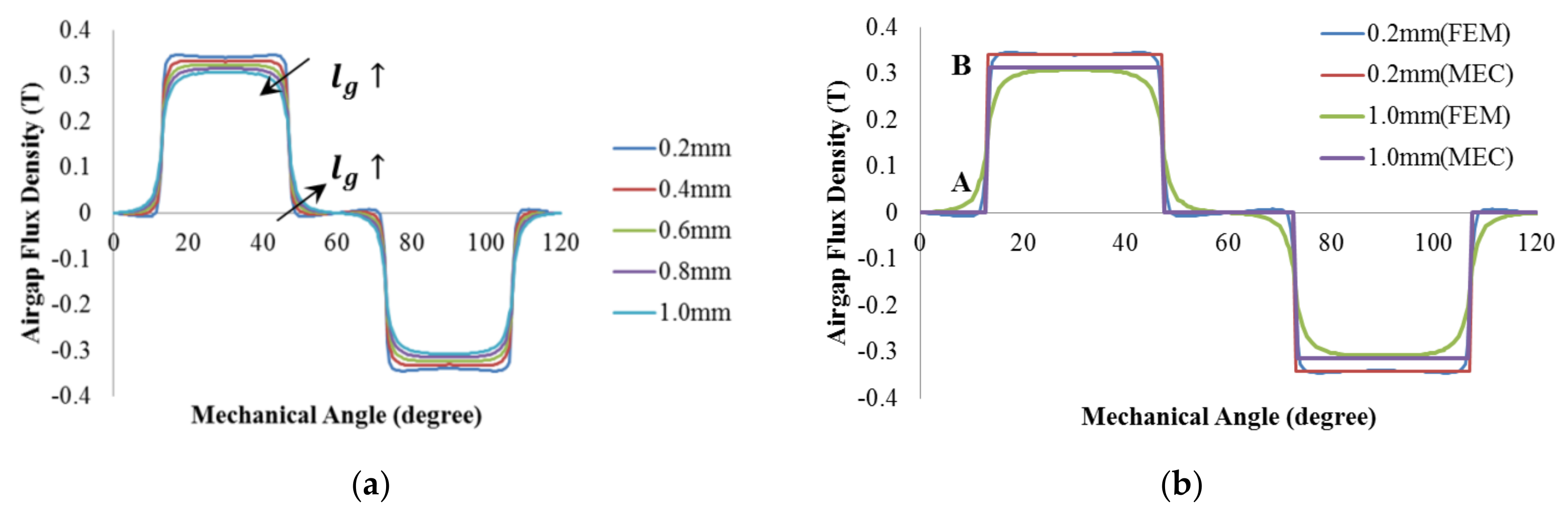Energies 11 01159 g004