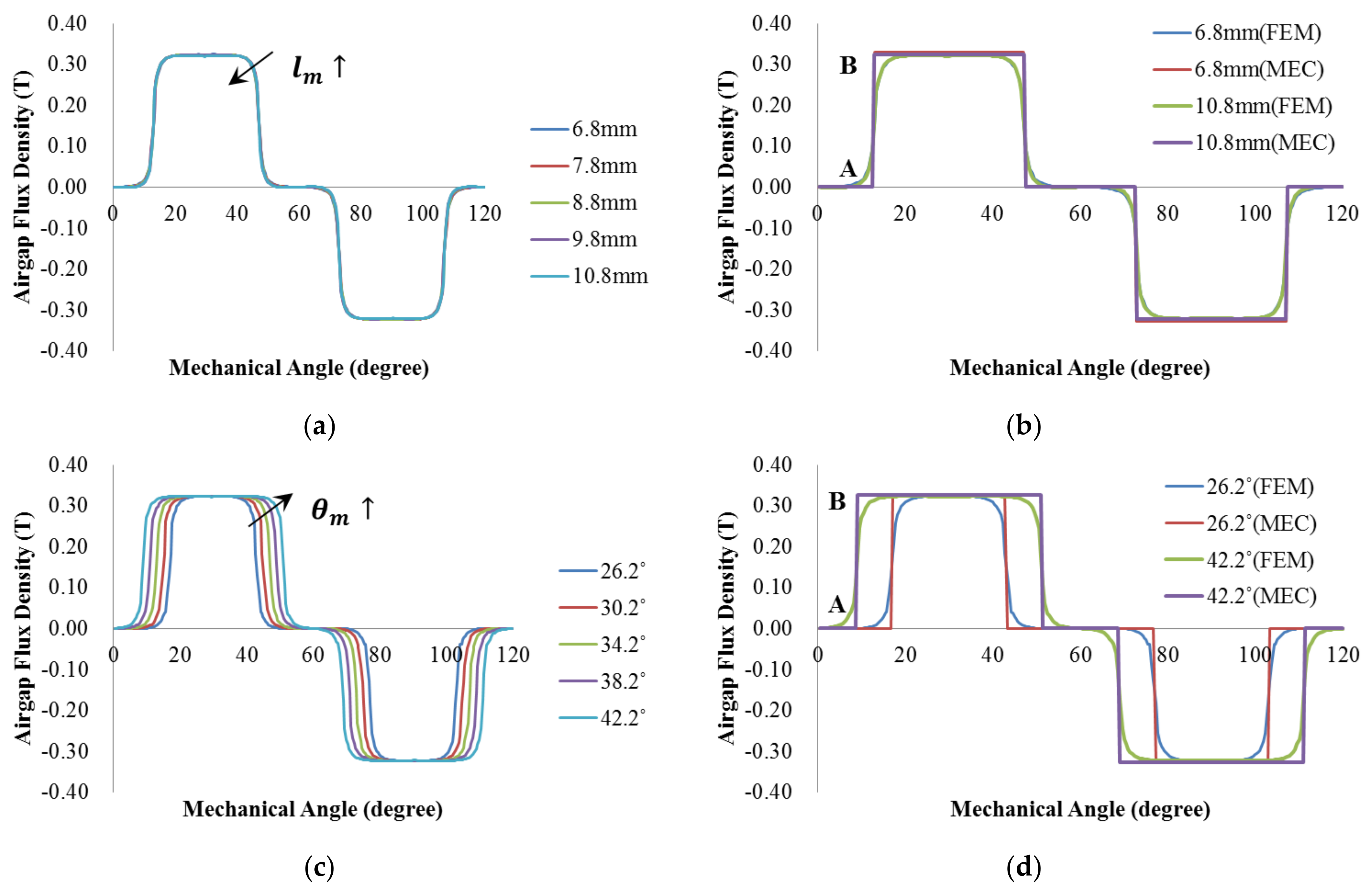 Energies 11 01159 g005