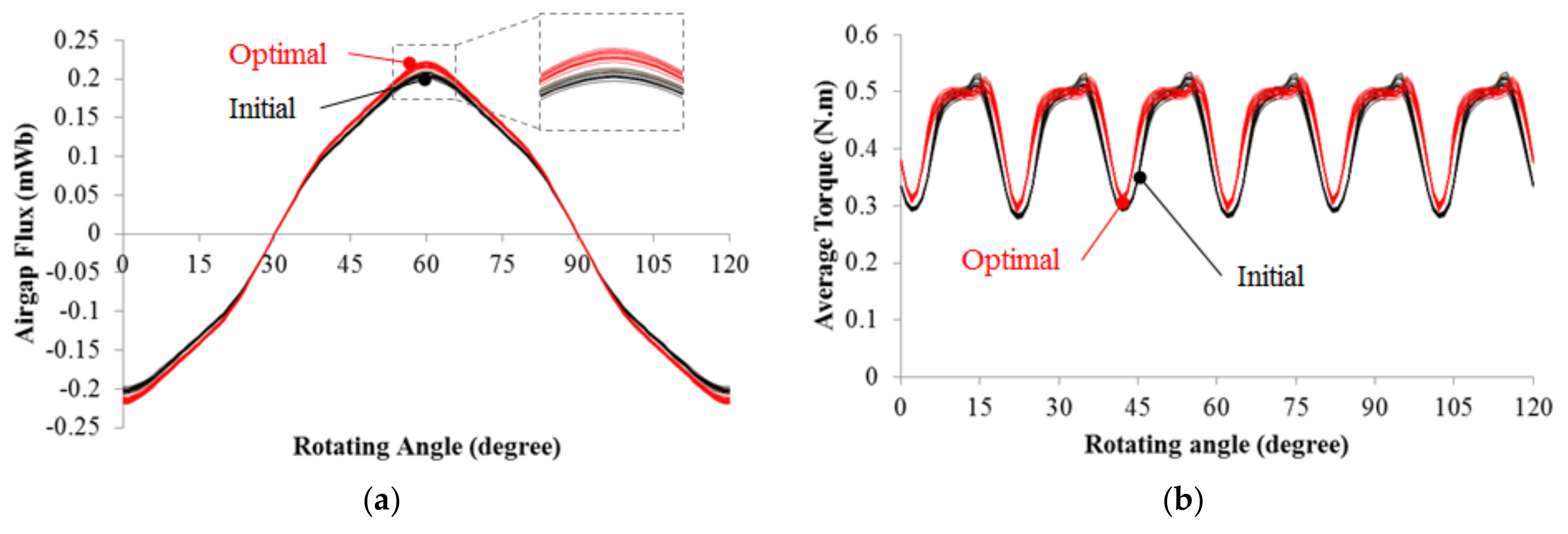 Energies 11 01159 g010